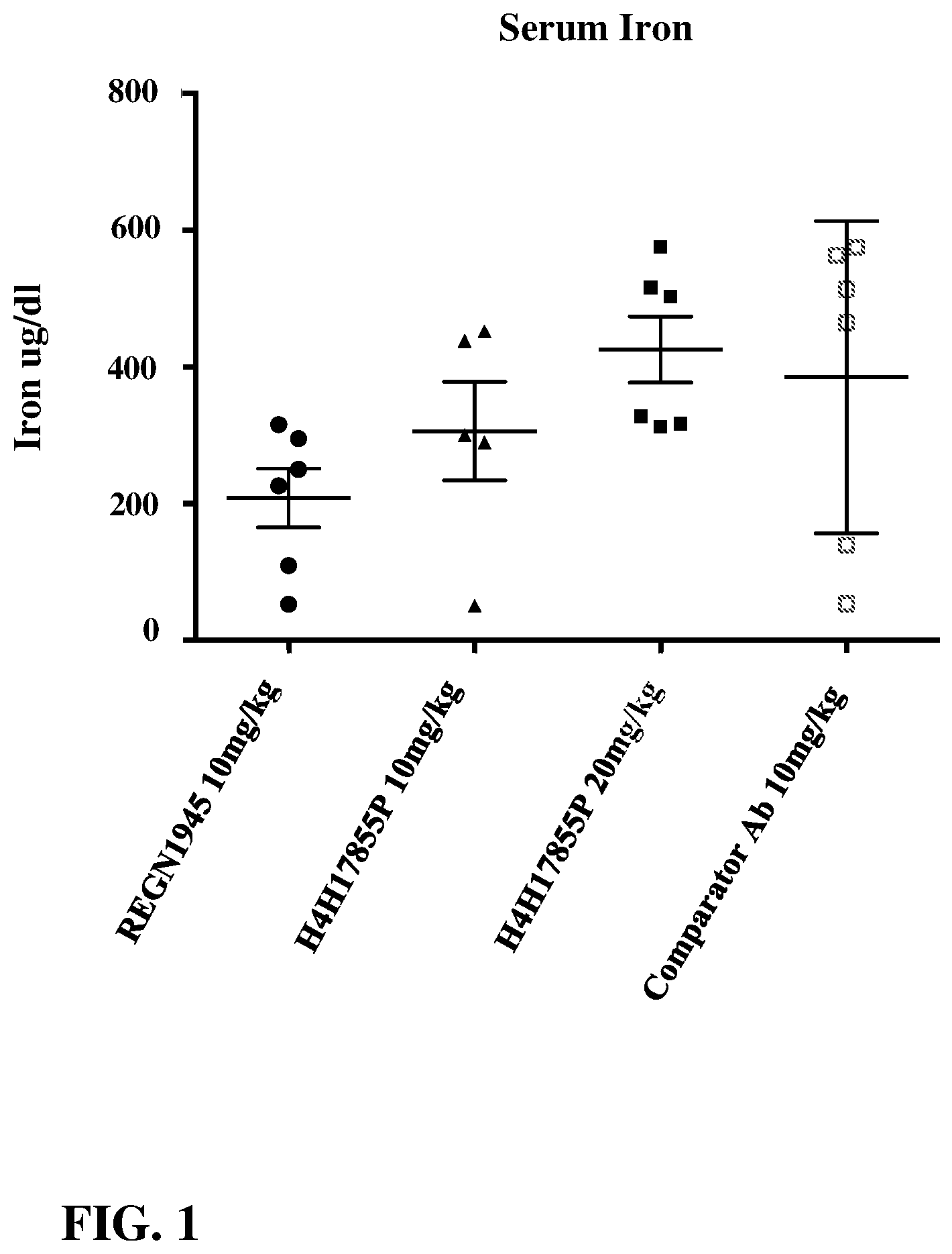 Patent US12612452 Figure 1 – Human antibodies to bone morphogenetic protein 6