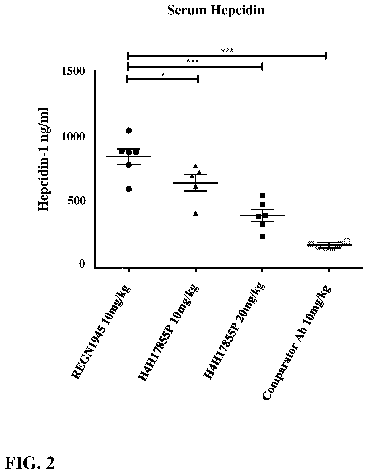 Patent US12612452 Figure 2 – Human antibodies to bone morphogenetic protein 6