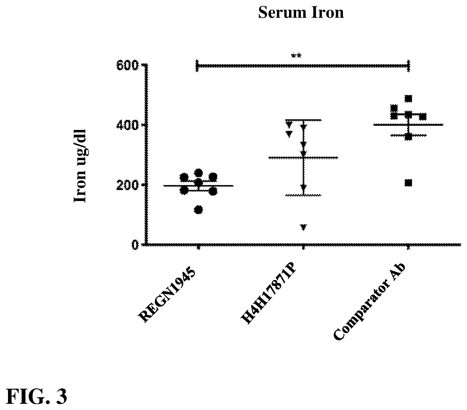 Patent US12612452 Figure 3 – Human antibodies to bone morphogenetic protein 6