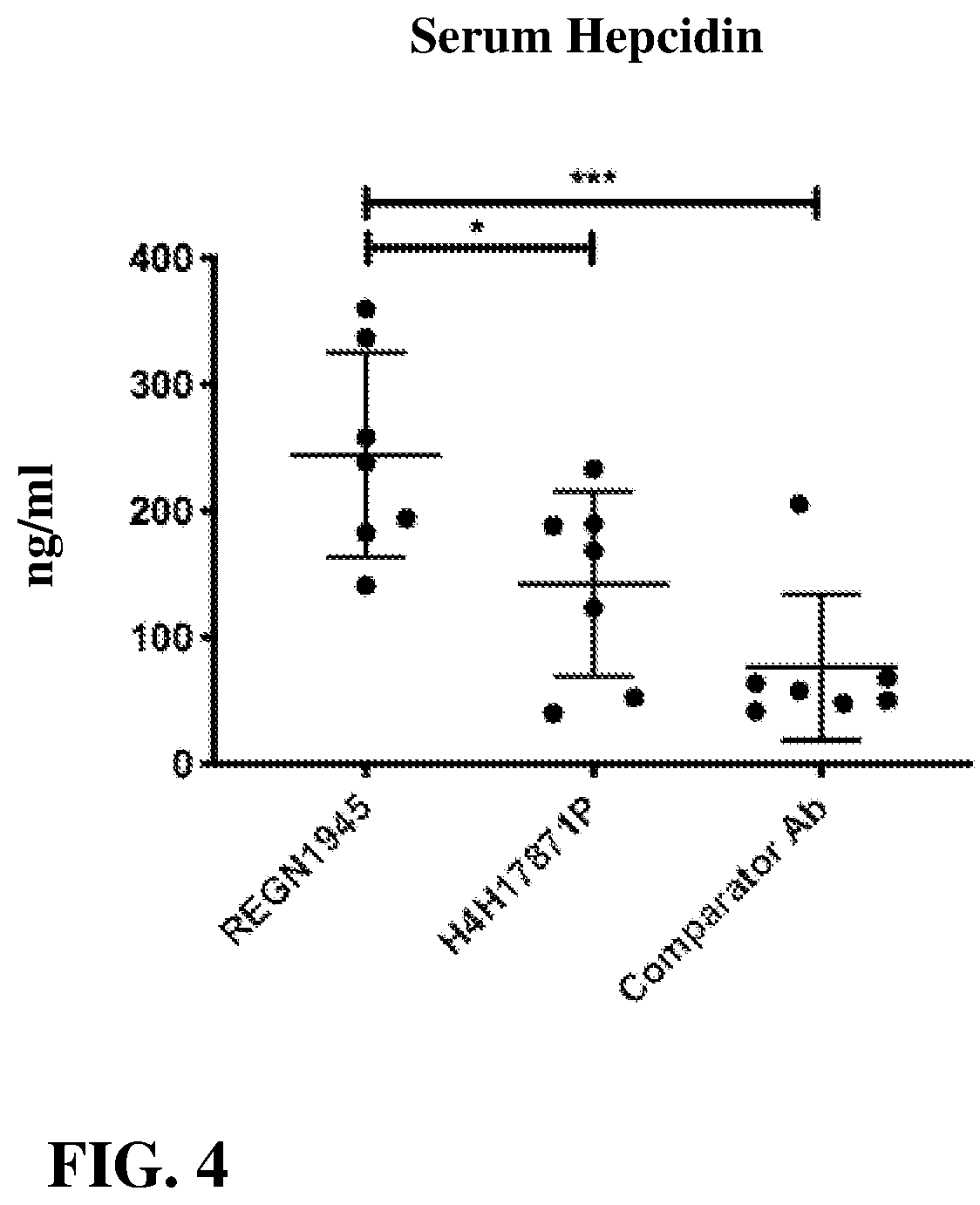 Patent US12612452 Figure 4 – Human antibodies to bone morphogenetic protein 6