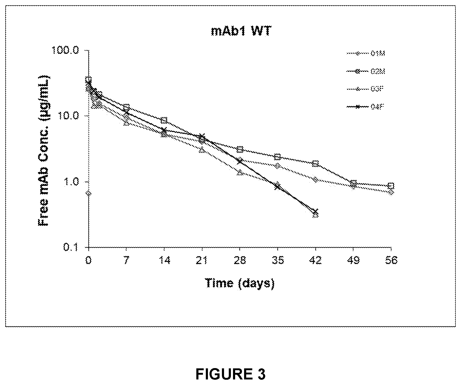Patent US12612454 Figure 10 – Canine antibody variants