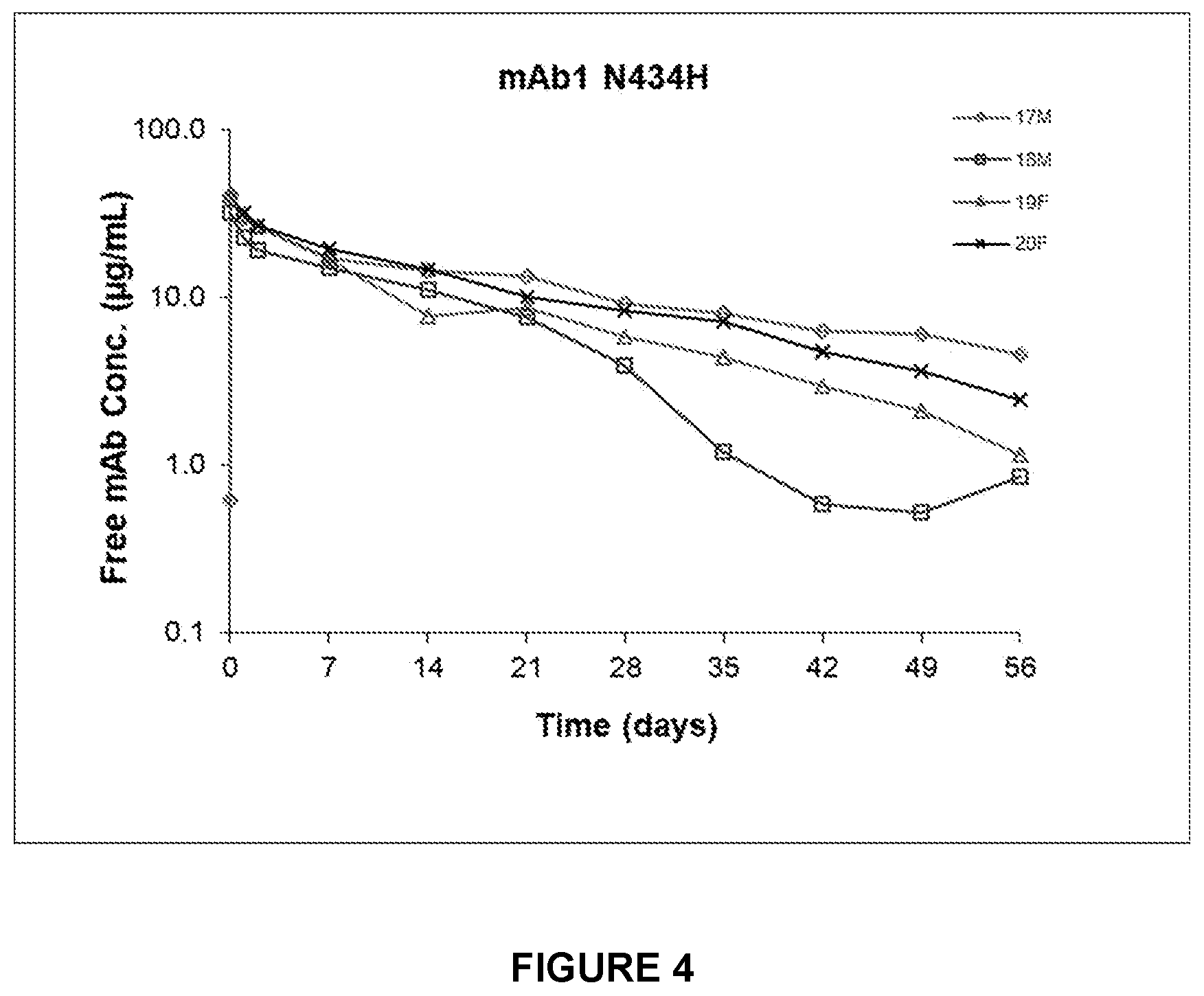 Patent US12612454 Figure 11 – Canine antibody variants