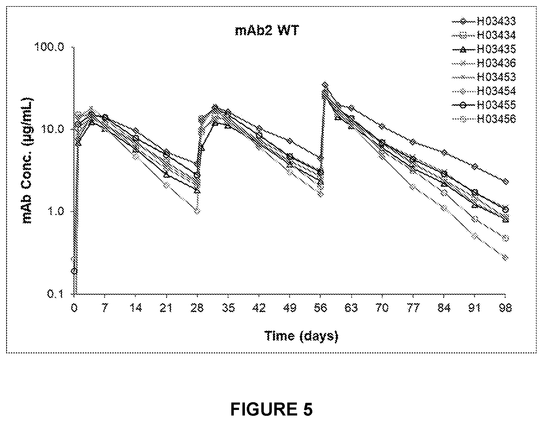 Patent US12612454 Figure 12 – Canine antibody variants