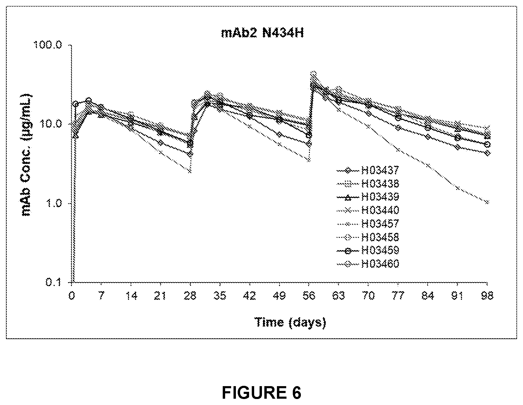 Patent US12612454 Figure 13 – Canine antibody variants