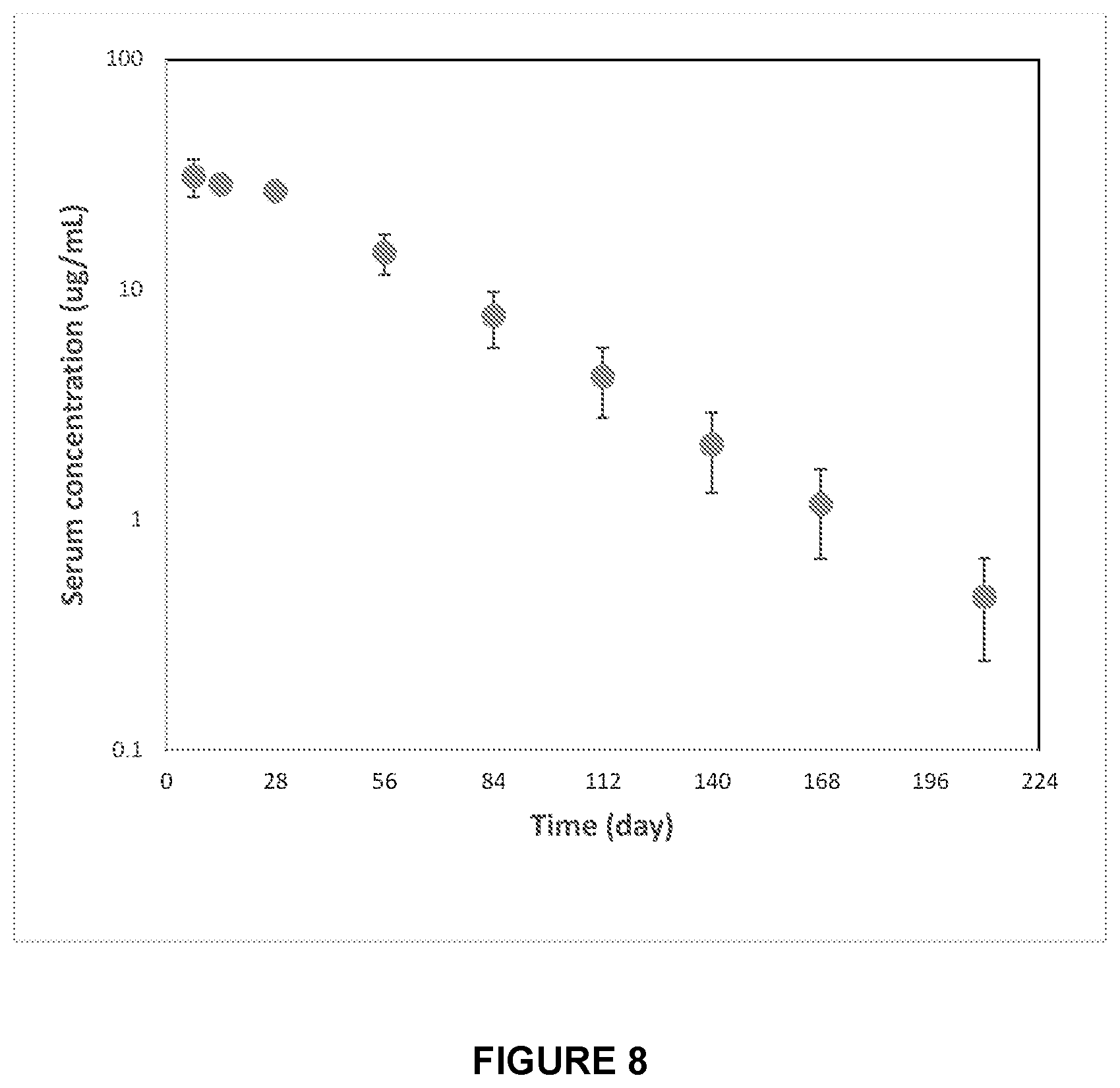 Patent US12612454 Figure 15 – Canine antibody variants