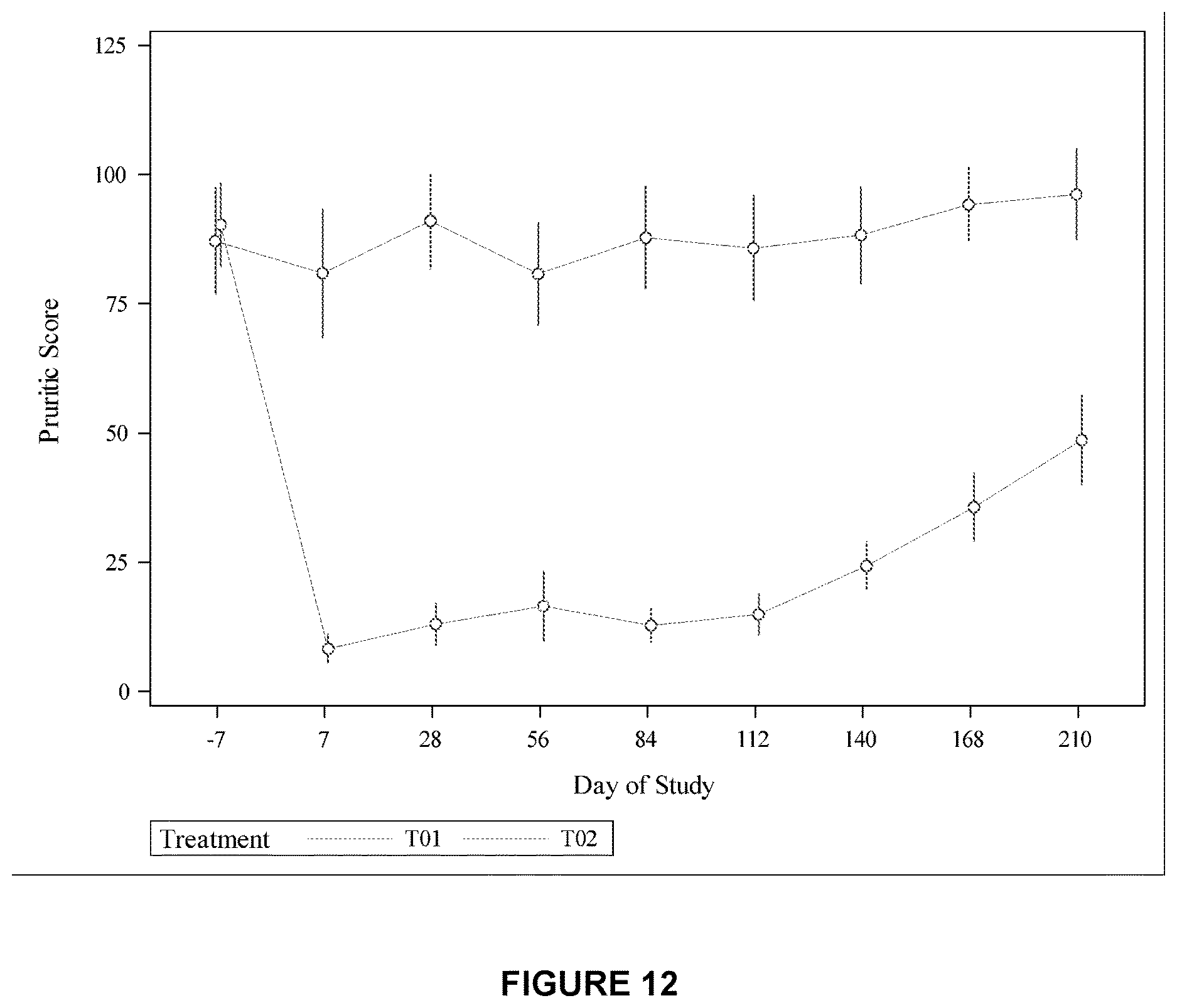 Patent US12612454 Figure 19 – Canine antibody variants