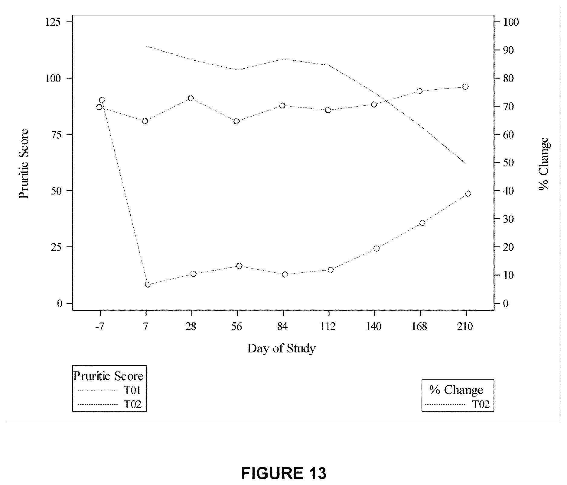 Patent US12612454 Figure 20 – Canine antibody variants