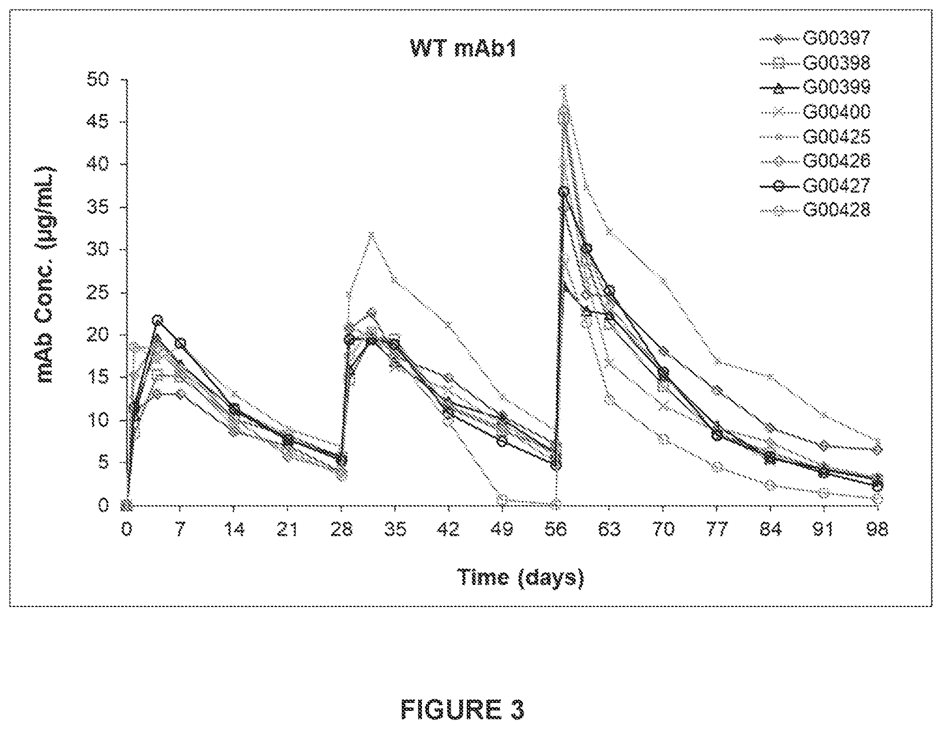 Patent US12612455 Figure 16 – Feline antibody variants