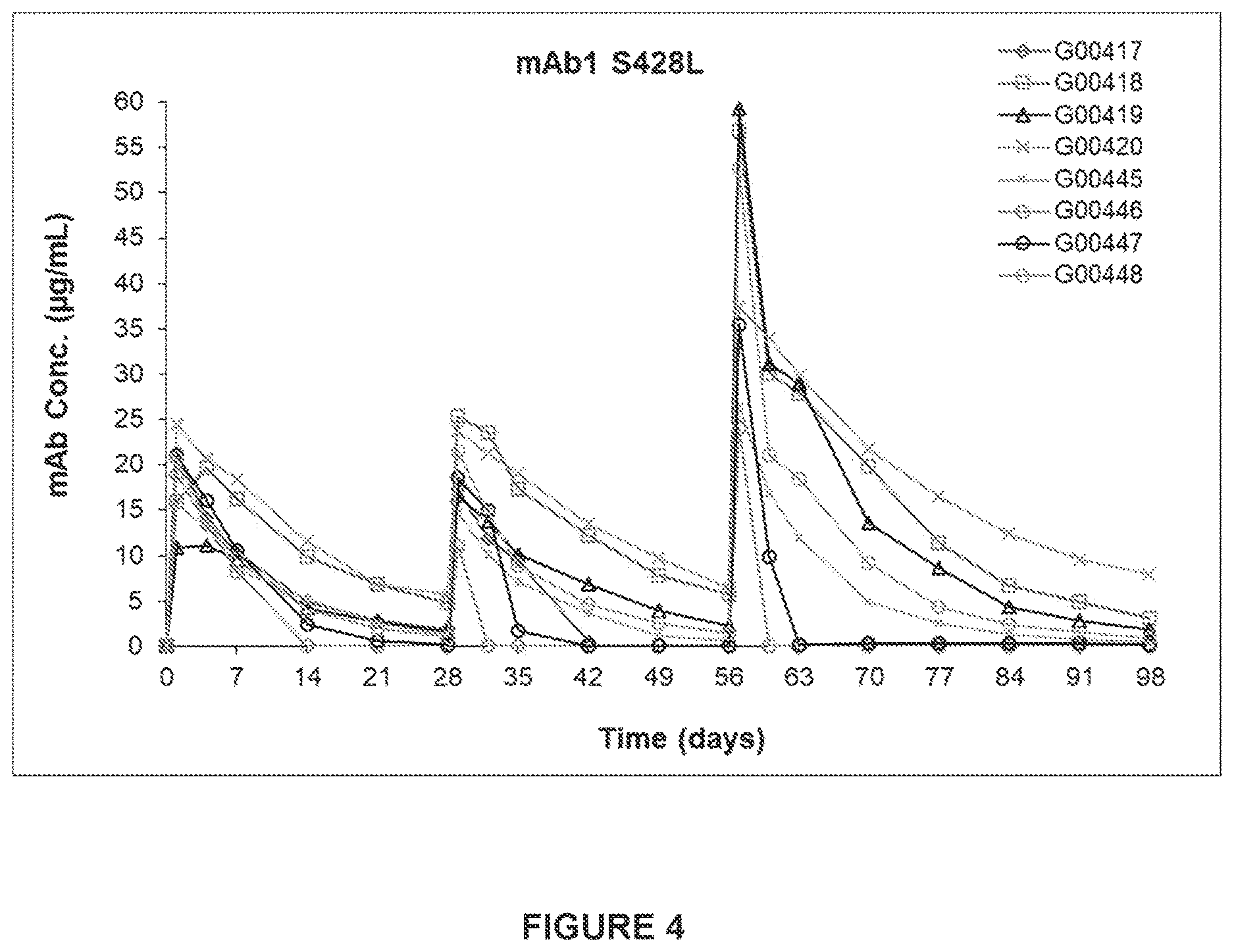 Patent US12612455 Figure 17 – Feline antibody variants
