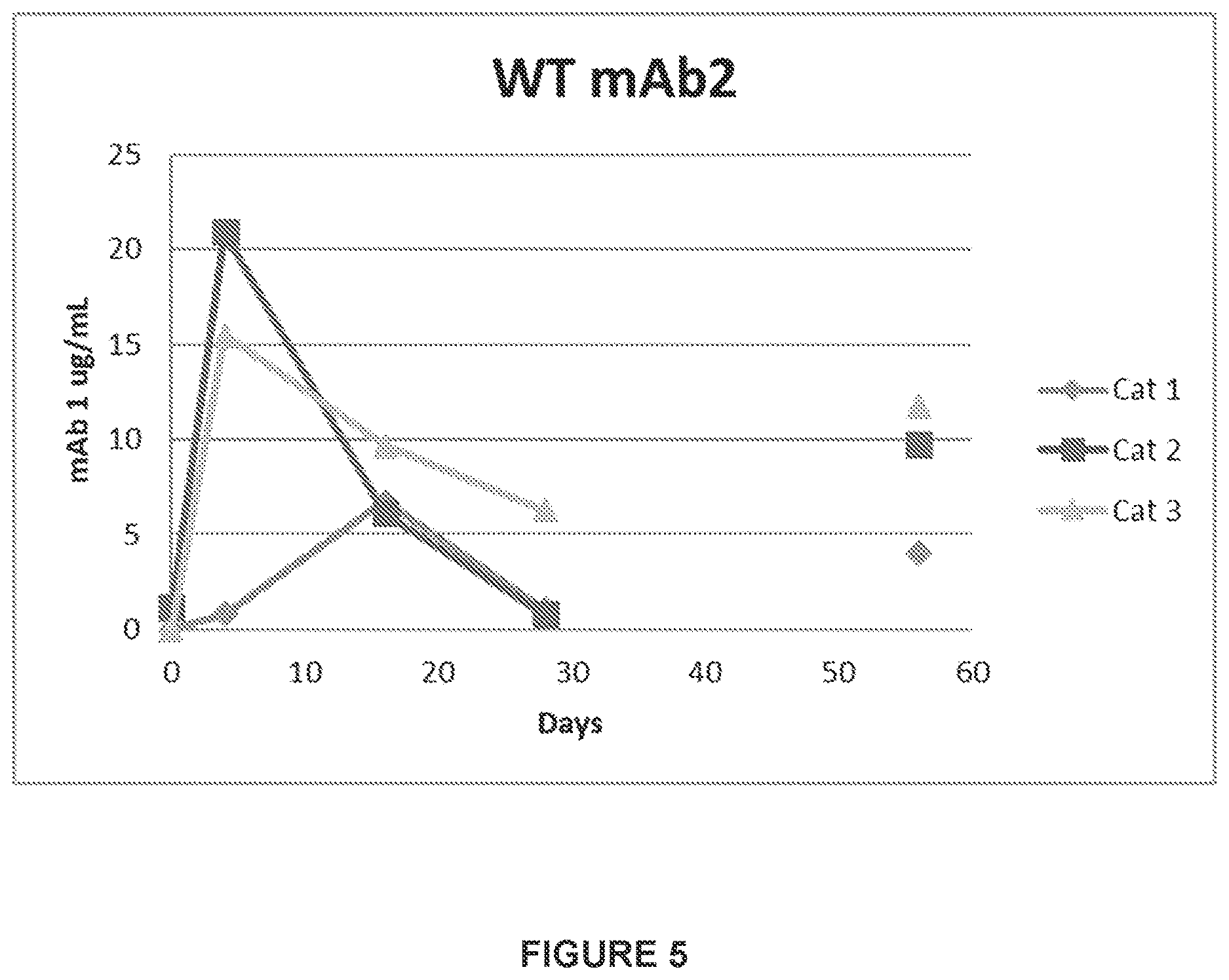 Patent US12612455 Figure 18 – Feline antibody variants