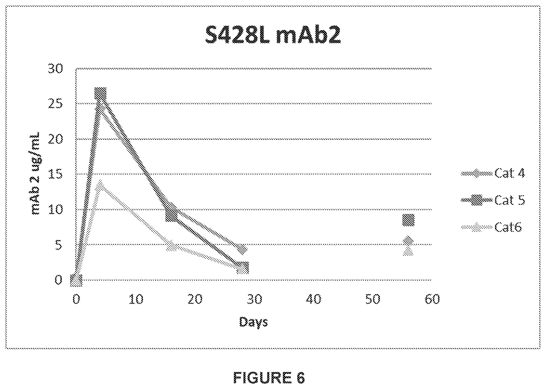 Patent US12612455 Figure 19 – Feline antibody variants