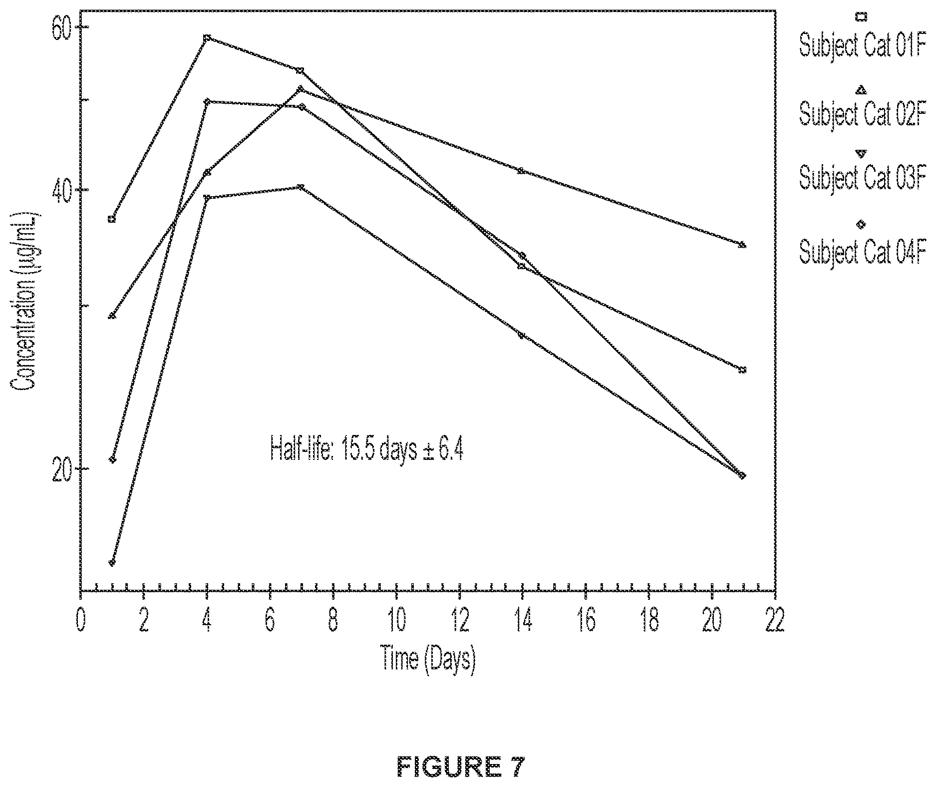 Patent US12612455 Figure 20 – Feline antibody variants