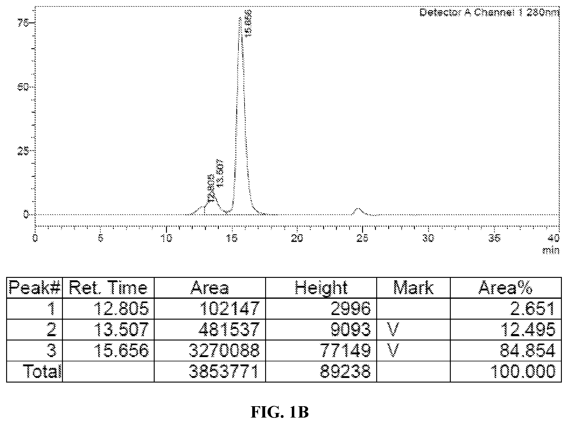 Patent US12612456 Figure 2 – CD19 antibodies and methods of using the same