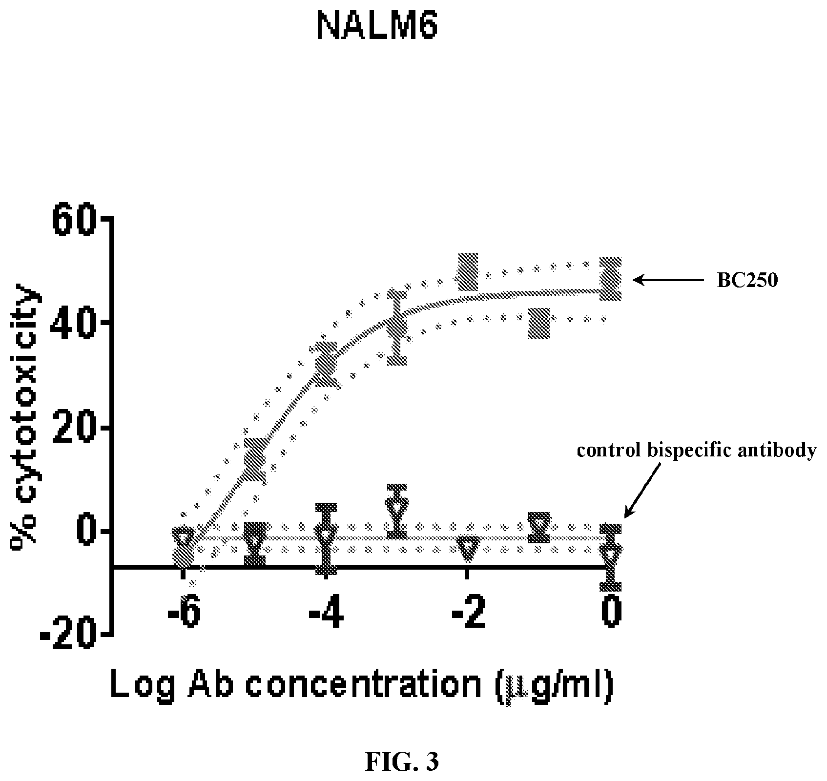 Patent US12612456 Figure 4 – CD19 antibodies and methods of using the same
