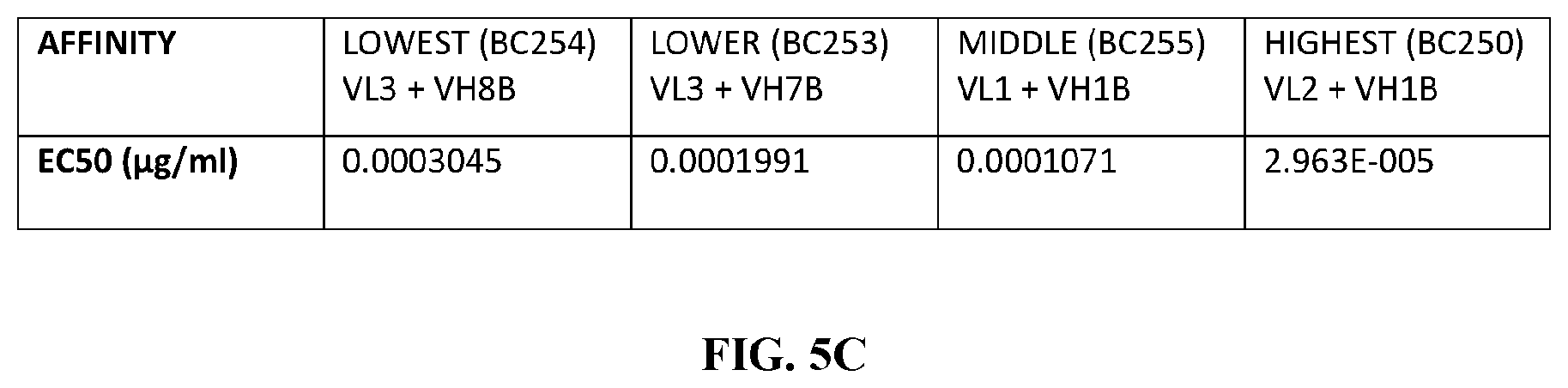 Patent US12612456 Figure 7 – CD19 antibodies and methods of using the same