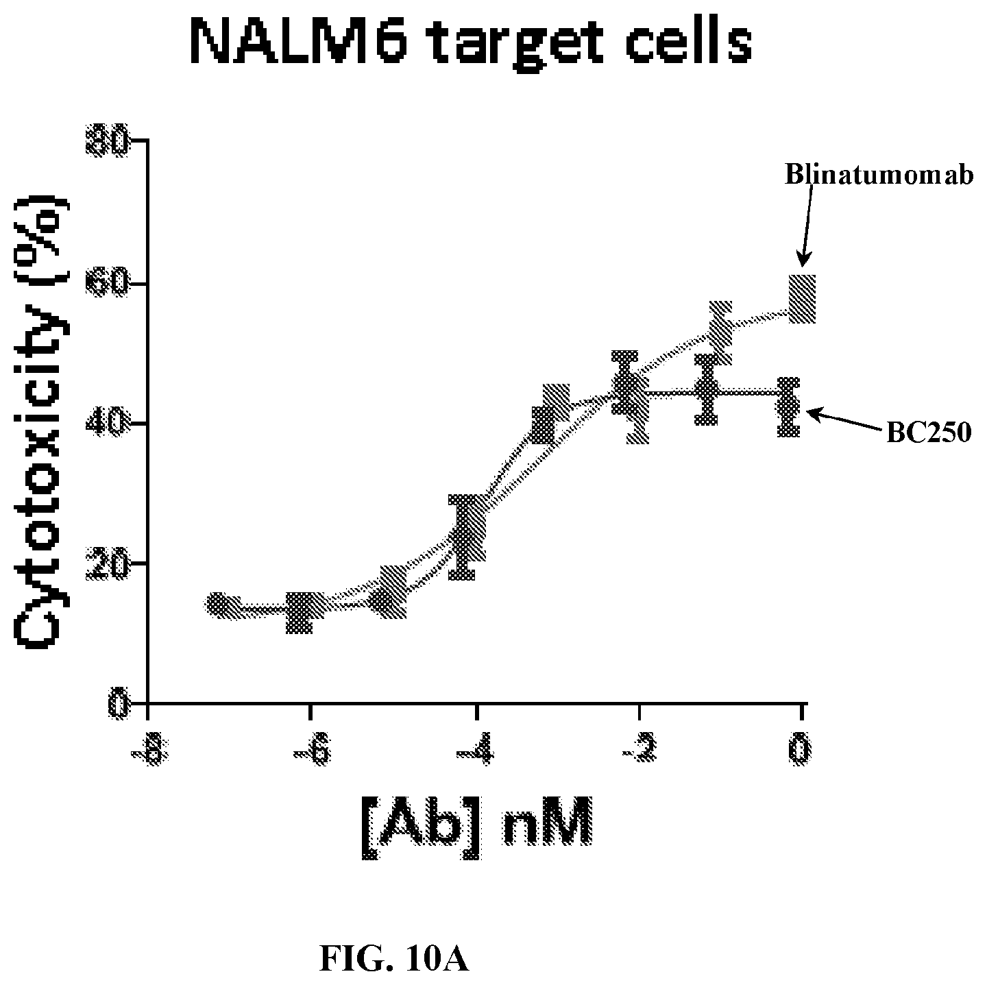 Patent US12612456 Figure 17 – CD19 antibodies and methods of using the same