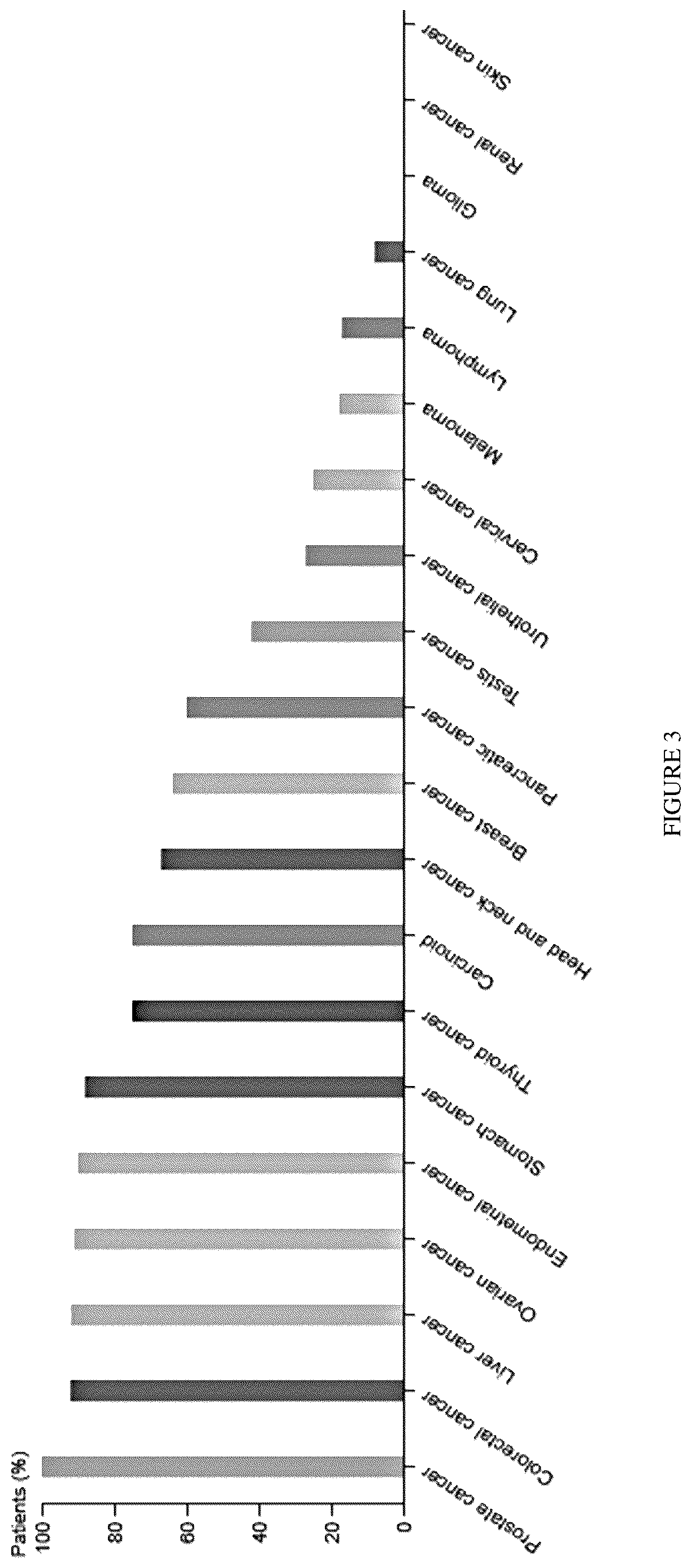 Patent US12612457 Figure 4 – Humanized antibodies against Nectin-2 and drug conjugates thereof