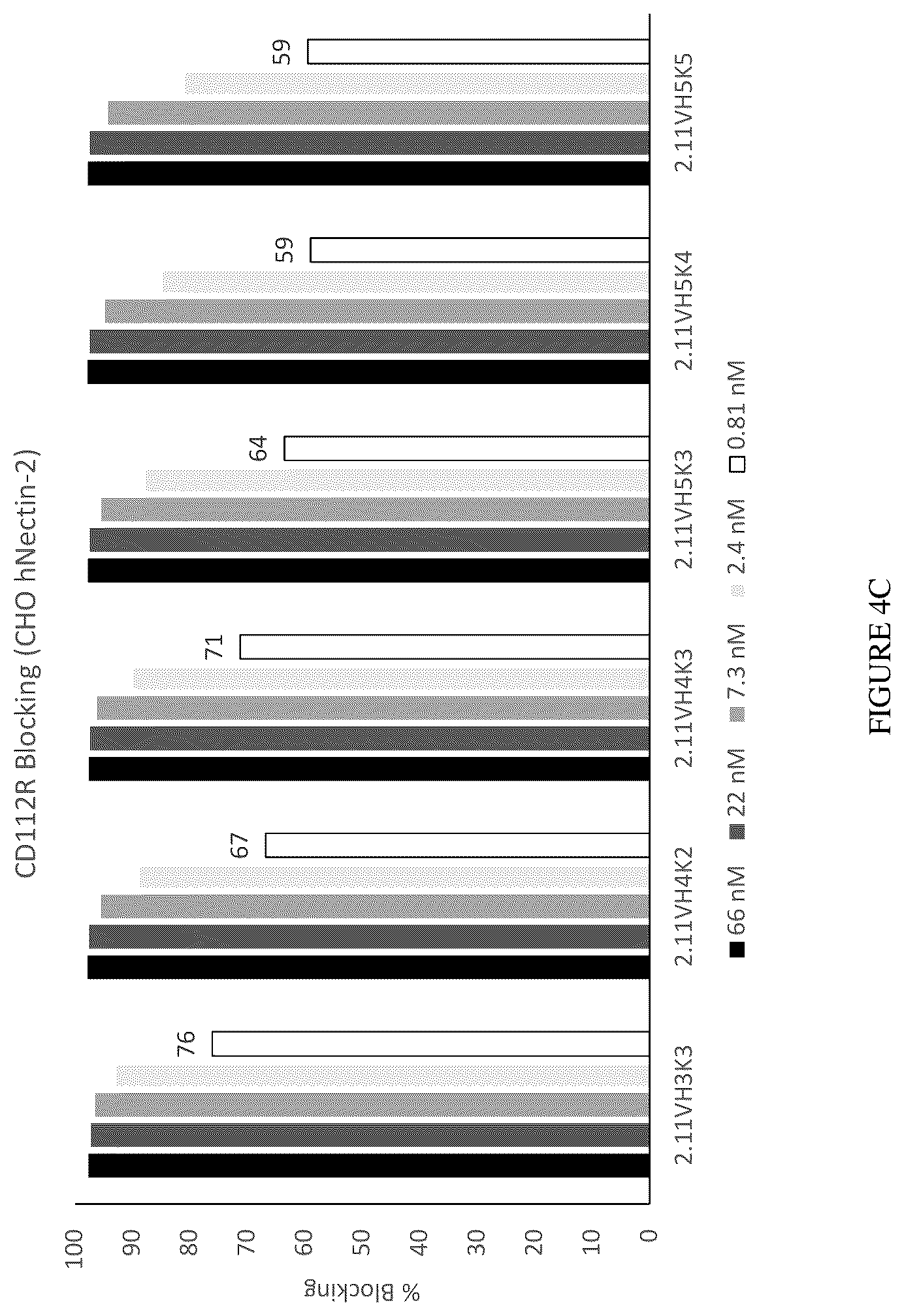 Patent US12612457 Figure 6 – Humanized antibodies against Nectin-2 and drug conjugates thereof