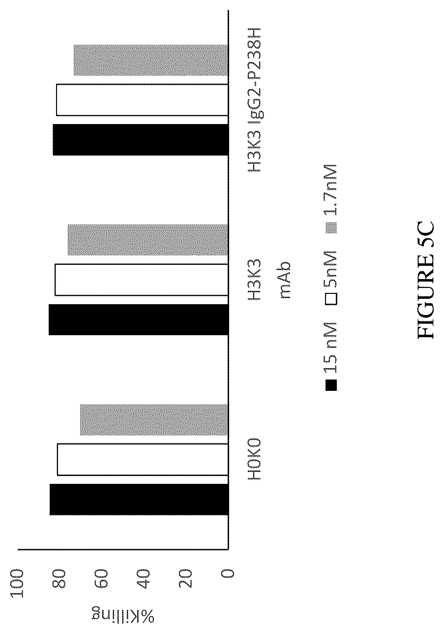 Patent US12612457 Figure 8 – Humanized antibodies against Nectin-2 and drug conjugates thereof