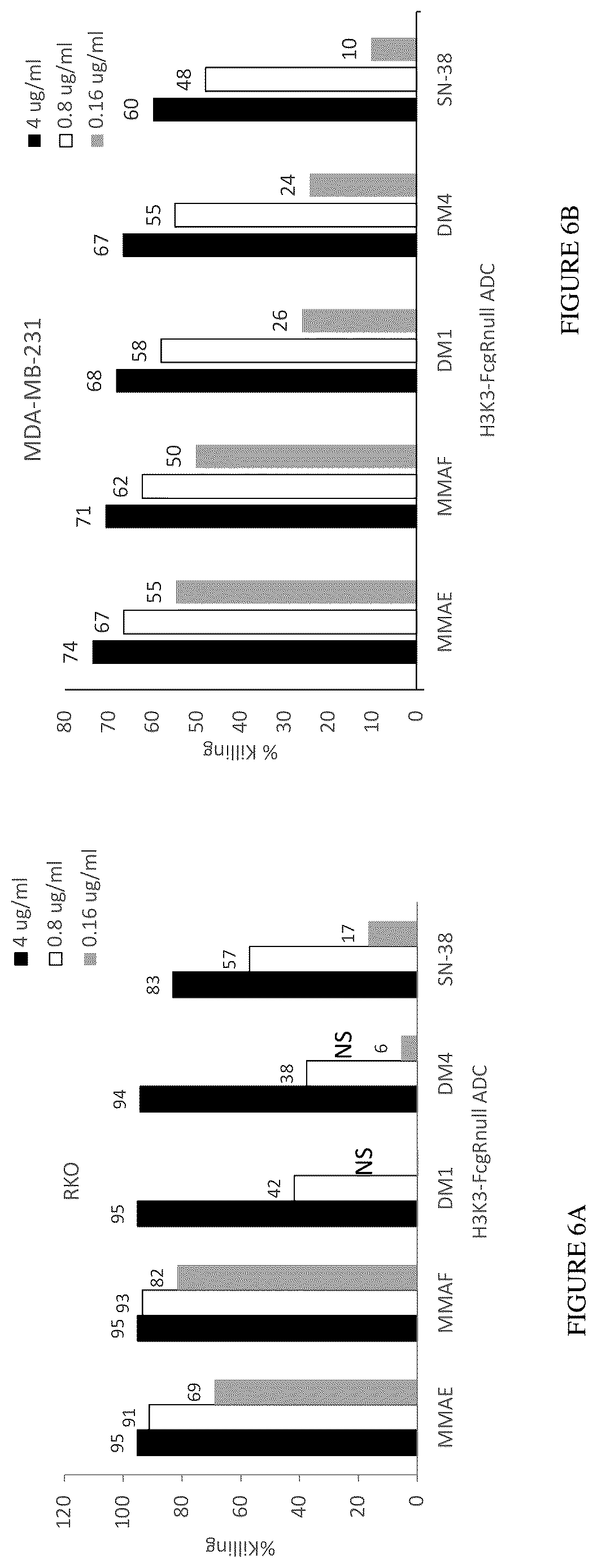 Patent US12612457 Figure 9 – Humanized antibodies against Nectin-2 and drug conjugates thereof