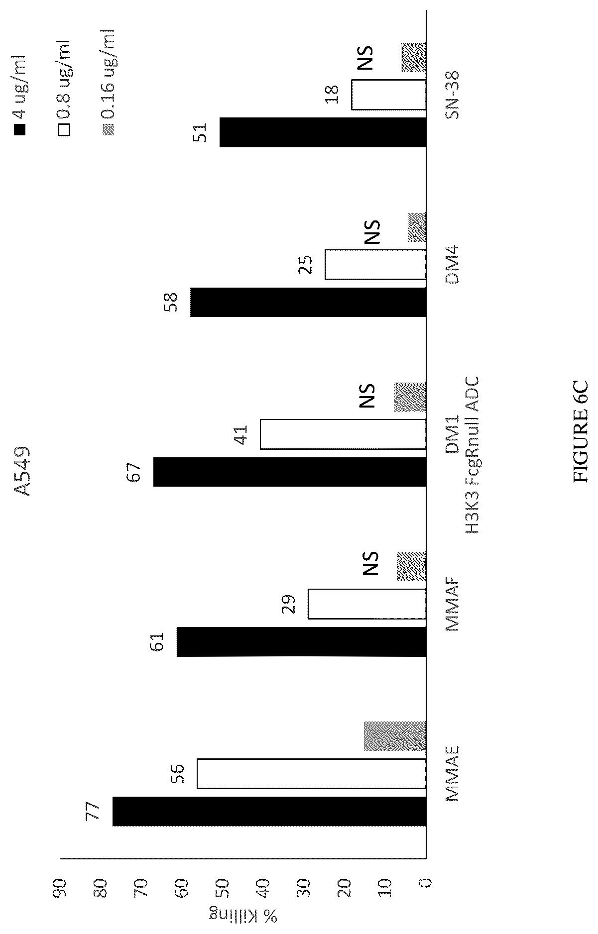 Patent US12612457 Figure 10 – Humanized antibodies against Nectin-2 and drug conjugates thereof