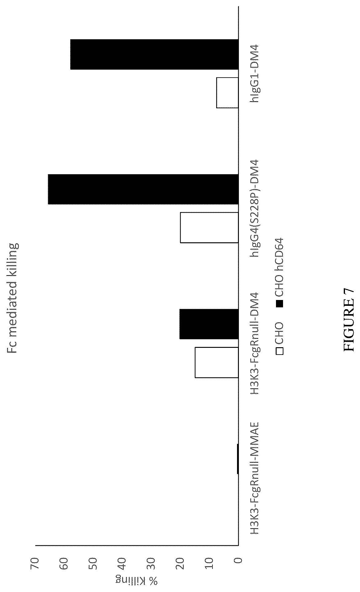 Patent US12612457 Figure 11 – Humanized antibodies against Nectin-2 and drug conjugates thereof