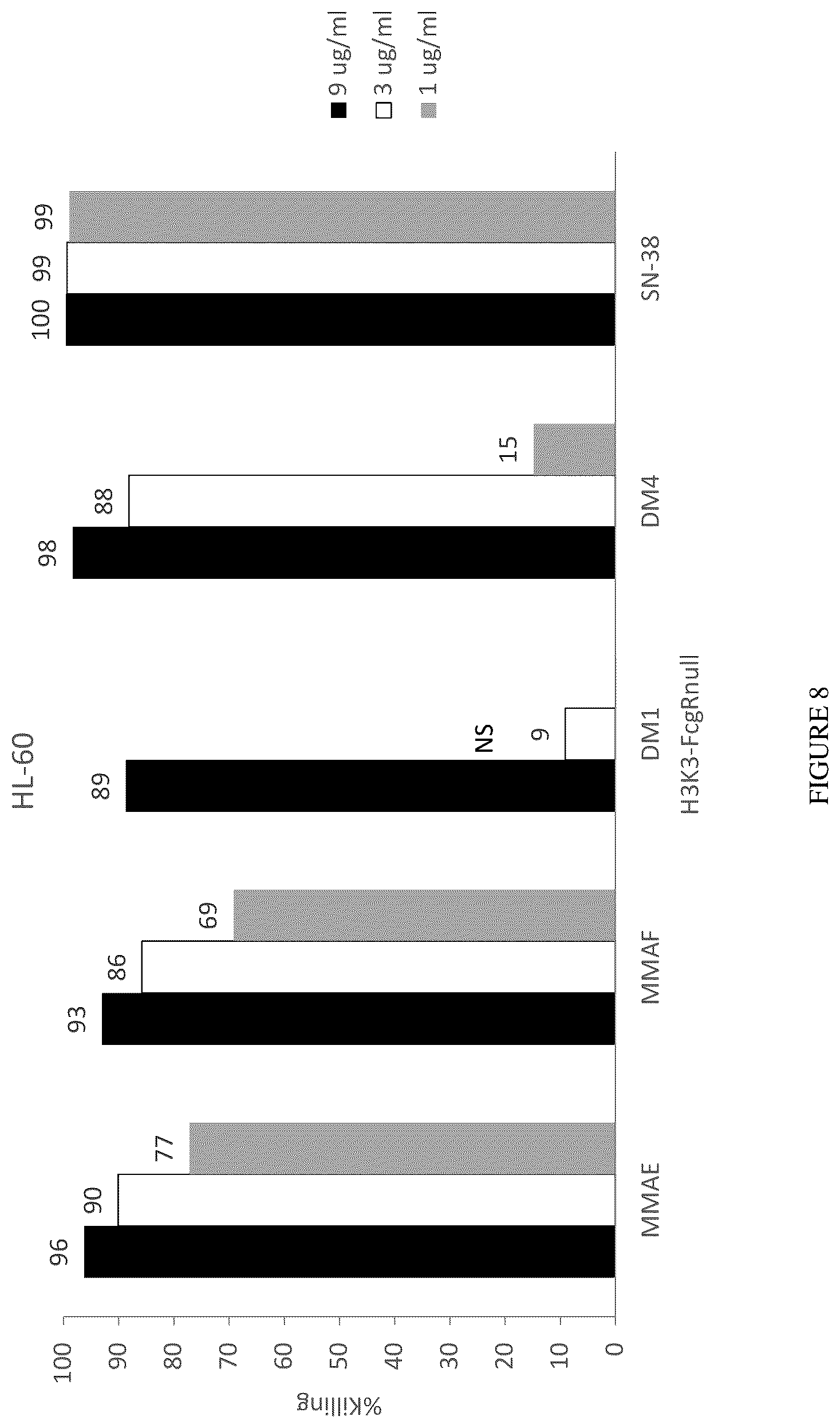 Patent US12612457 Figure 12 – Humanized antibodies against Nectin-2 and drug conjugates thereof