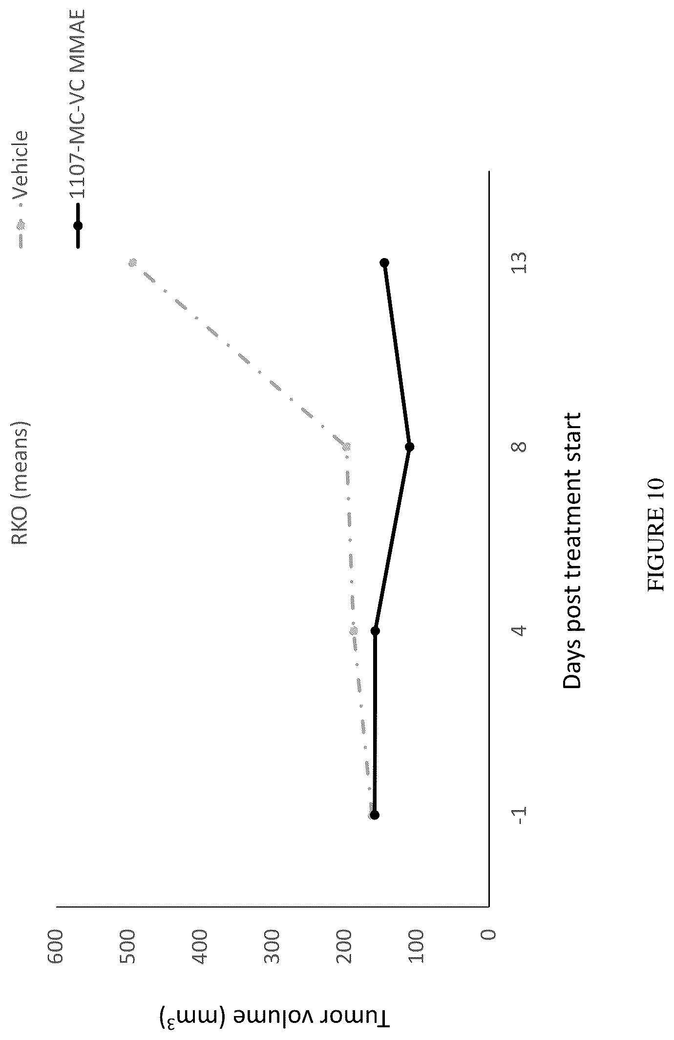 Patent US12612457 Figure 14 – Humanized antibodies against Nectin-2 and drug conjugates thereof