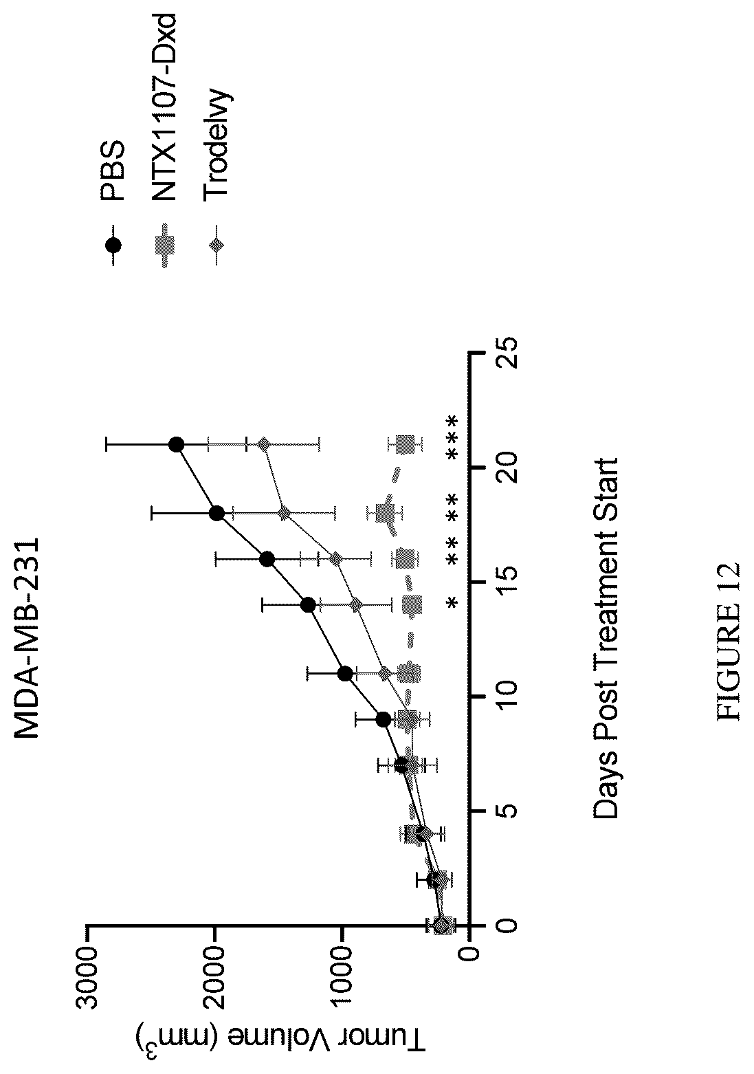 Patent US12612457 Figure 16 – Humanized antibodies against Nectin-2 and drug conjugates thereof