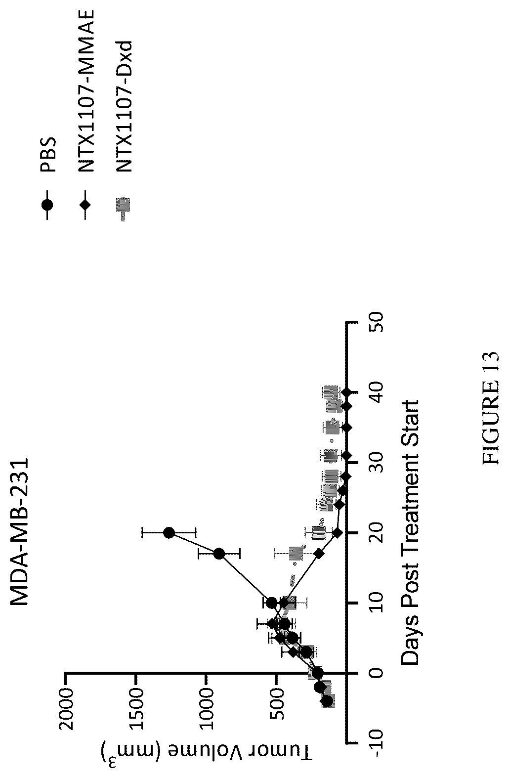 Patent US12612457 Figure 17 – Humanized antibodies against Nectin-2 and drug conjugates thereof