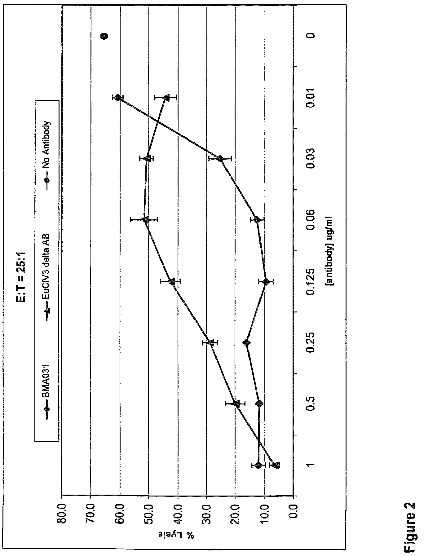 Patent US12612458 Figure 2 – Anti-αβTCR antibody