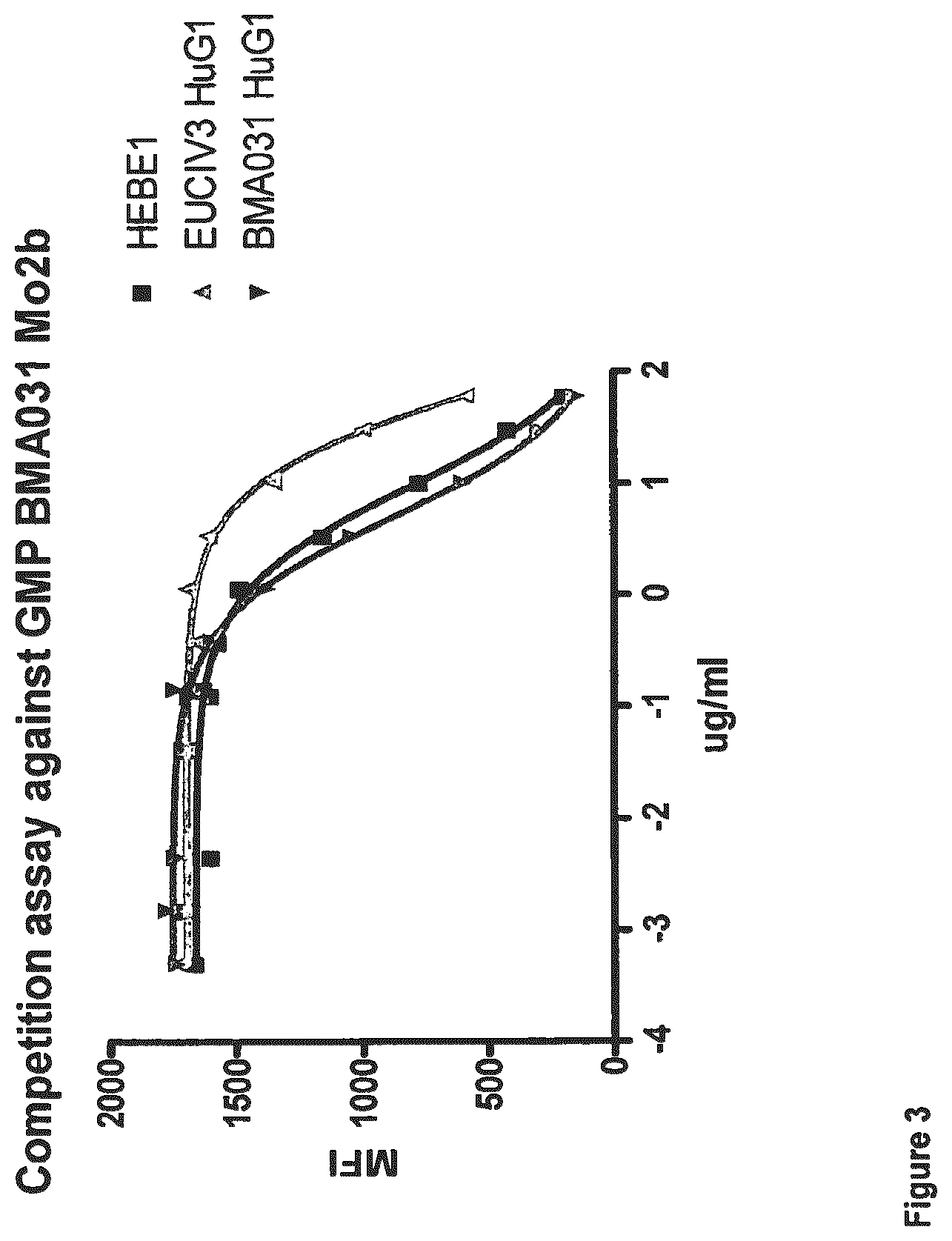 Patent US12612458 Figure 3 – Anti-αβTCR antibody
