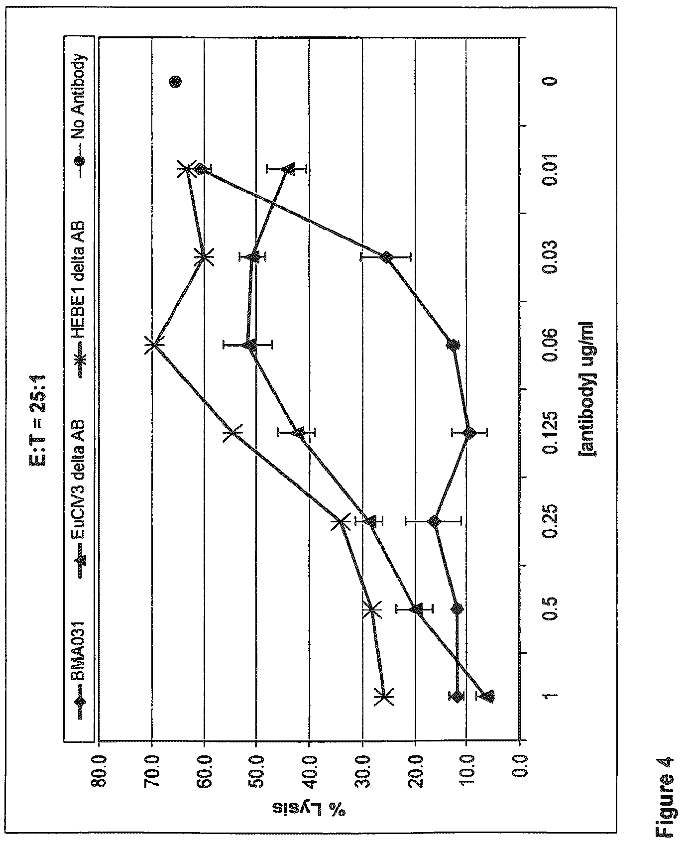Patent US12612458 Figure 4 – Anti-αβTCR antibody