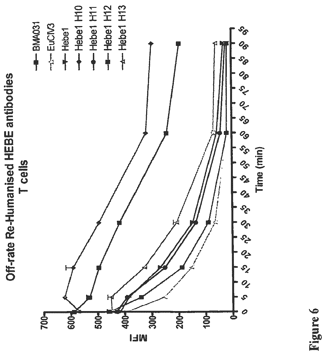 Patent US12612458 Figure 6 – Anti-αβTCR antibody