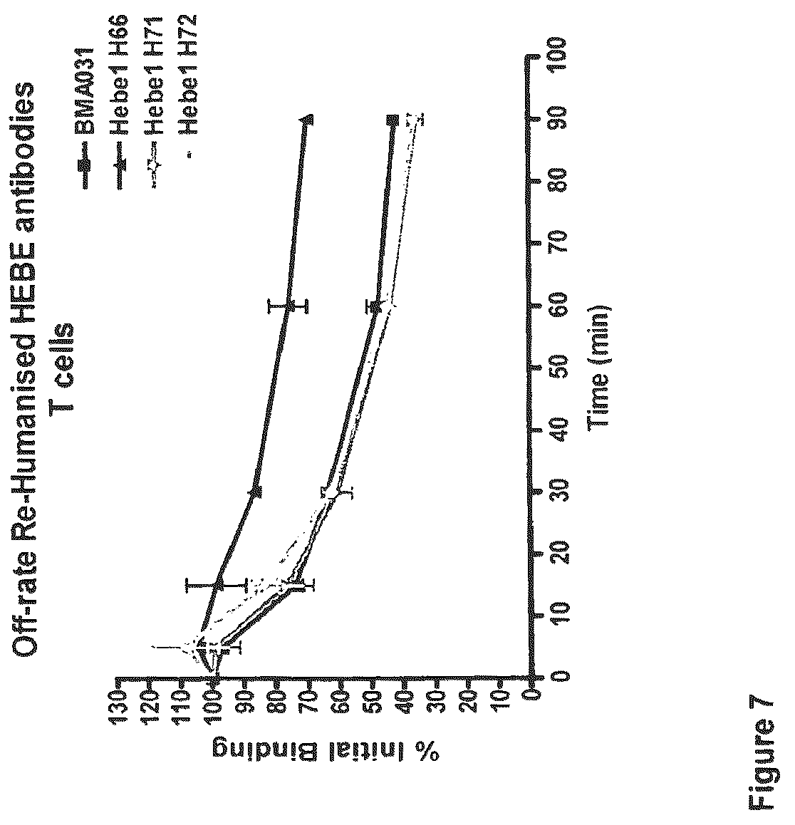 Patent US12612458 Figure 7 – Anti-αβTCR antibody
