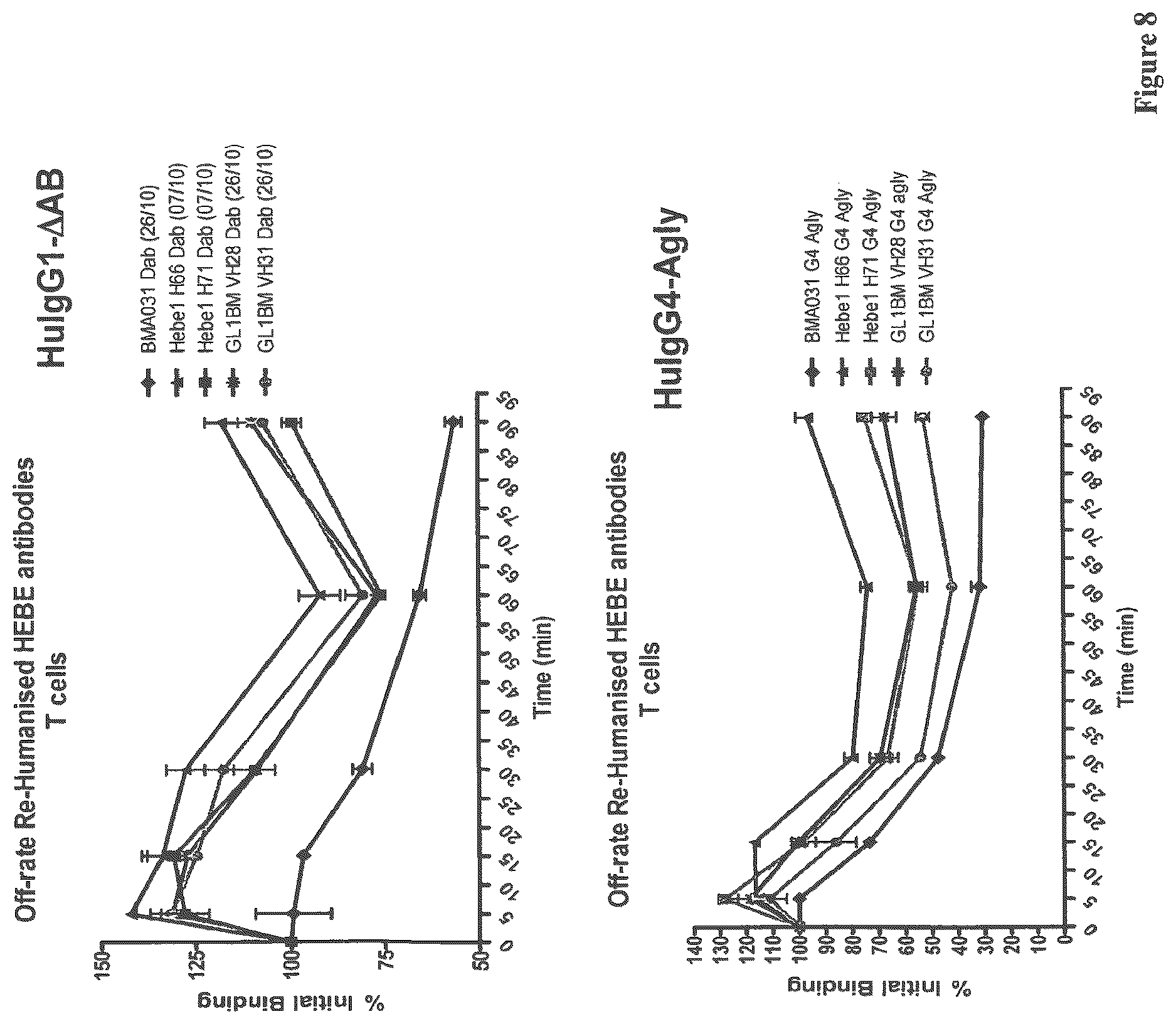 Patent US12612458 Figure 8 – Anti-αβTCR antibody