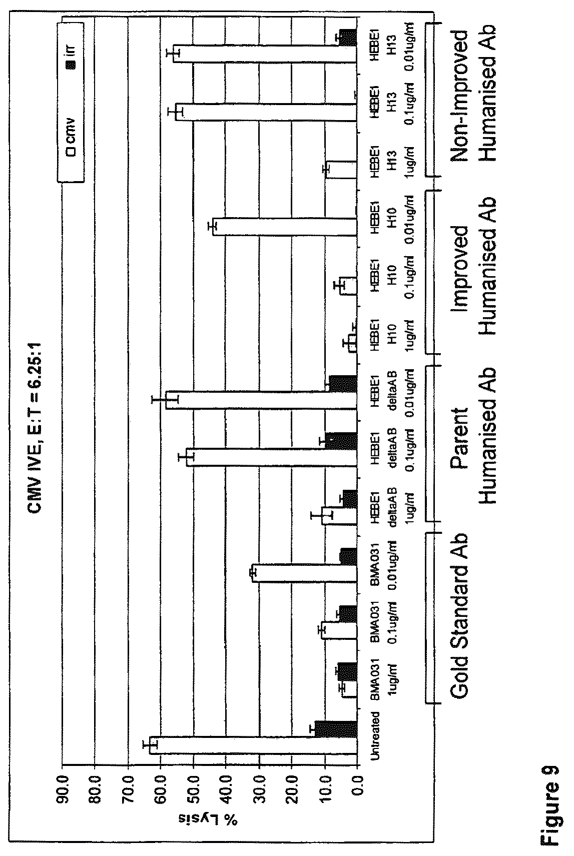 Patent US12612458 Figure 9 – Anti-αβTCR antibody