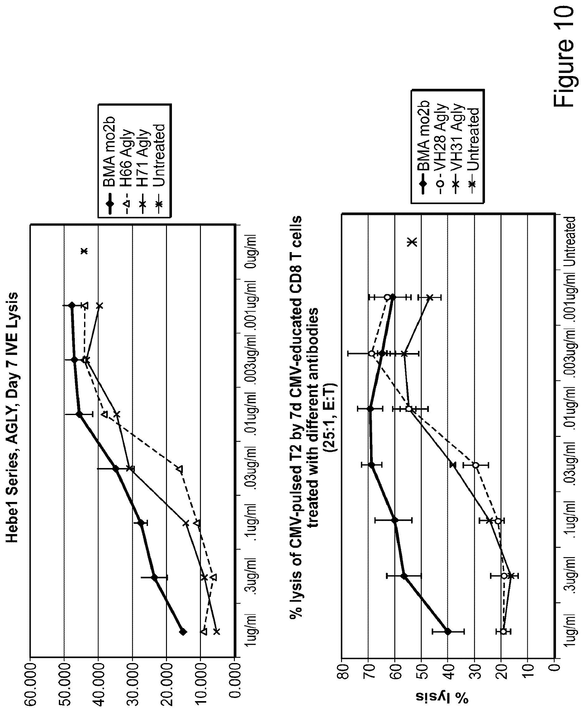 Patent US12612458 Figure 10 – Anti-αβTCR antibody
