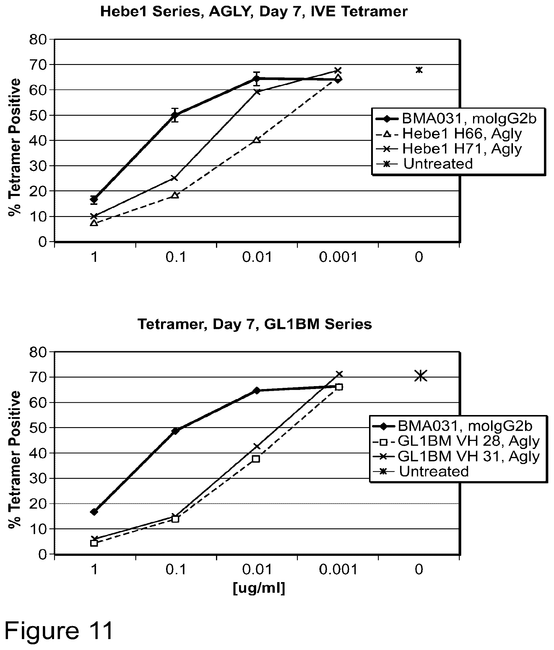 Patent US12612458 Figure 11 – Anti-αβTCR antibody