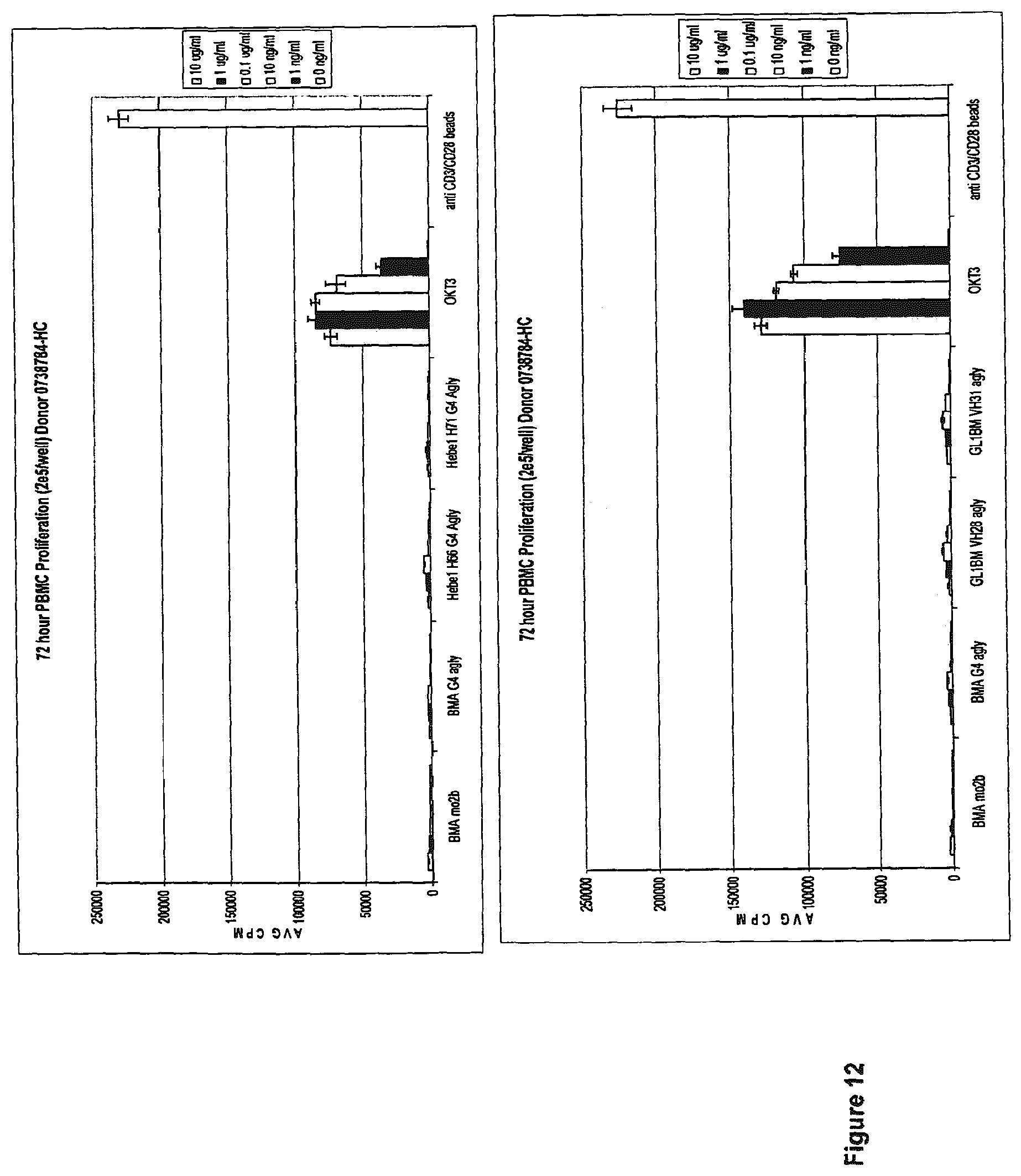 Patent US12612458 Figure 12 – Anti-αβTCR antibody