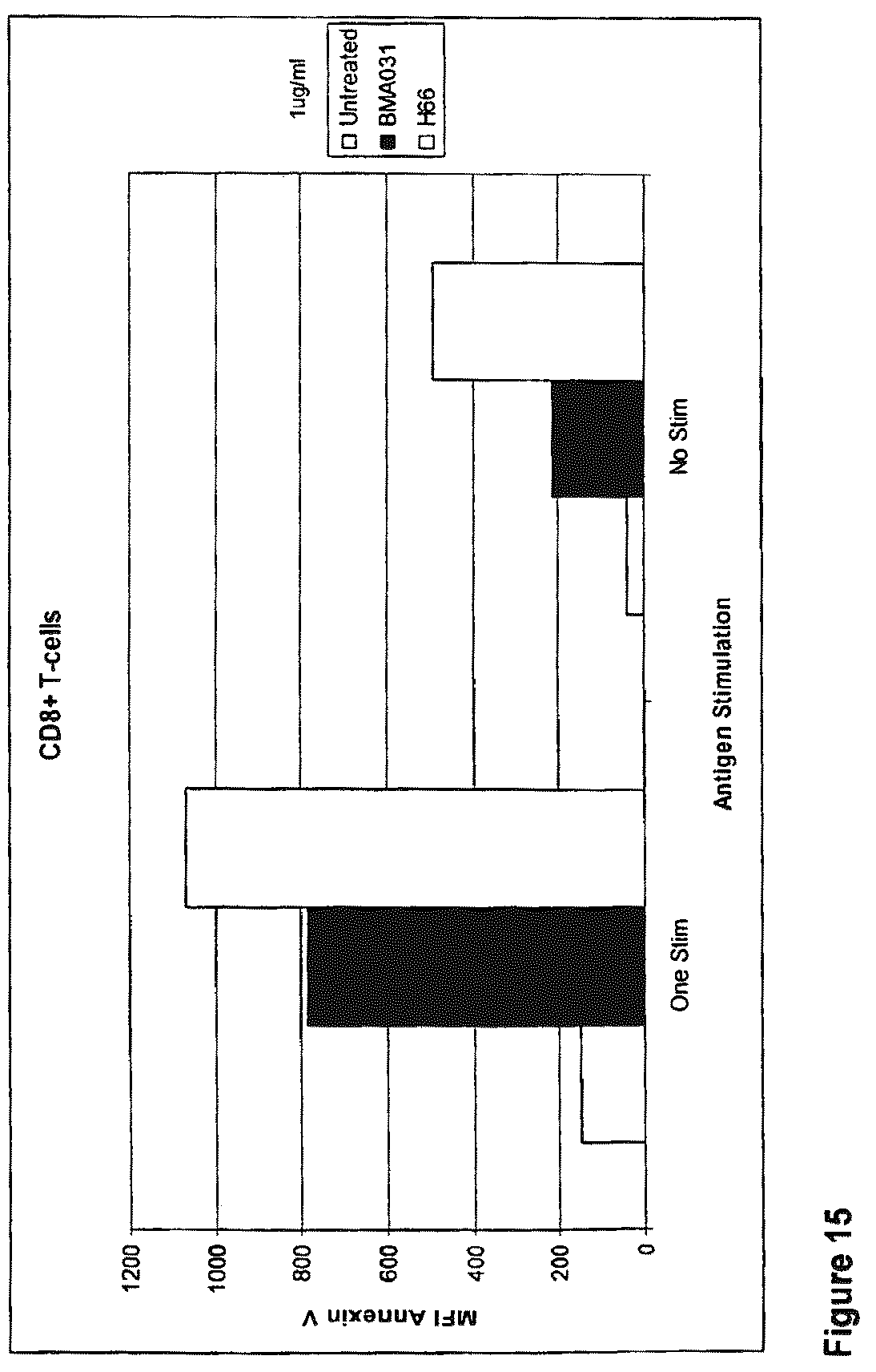 Patent US12612458 Figure 15 – Anti-αβTCR antibody