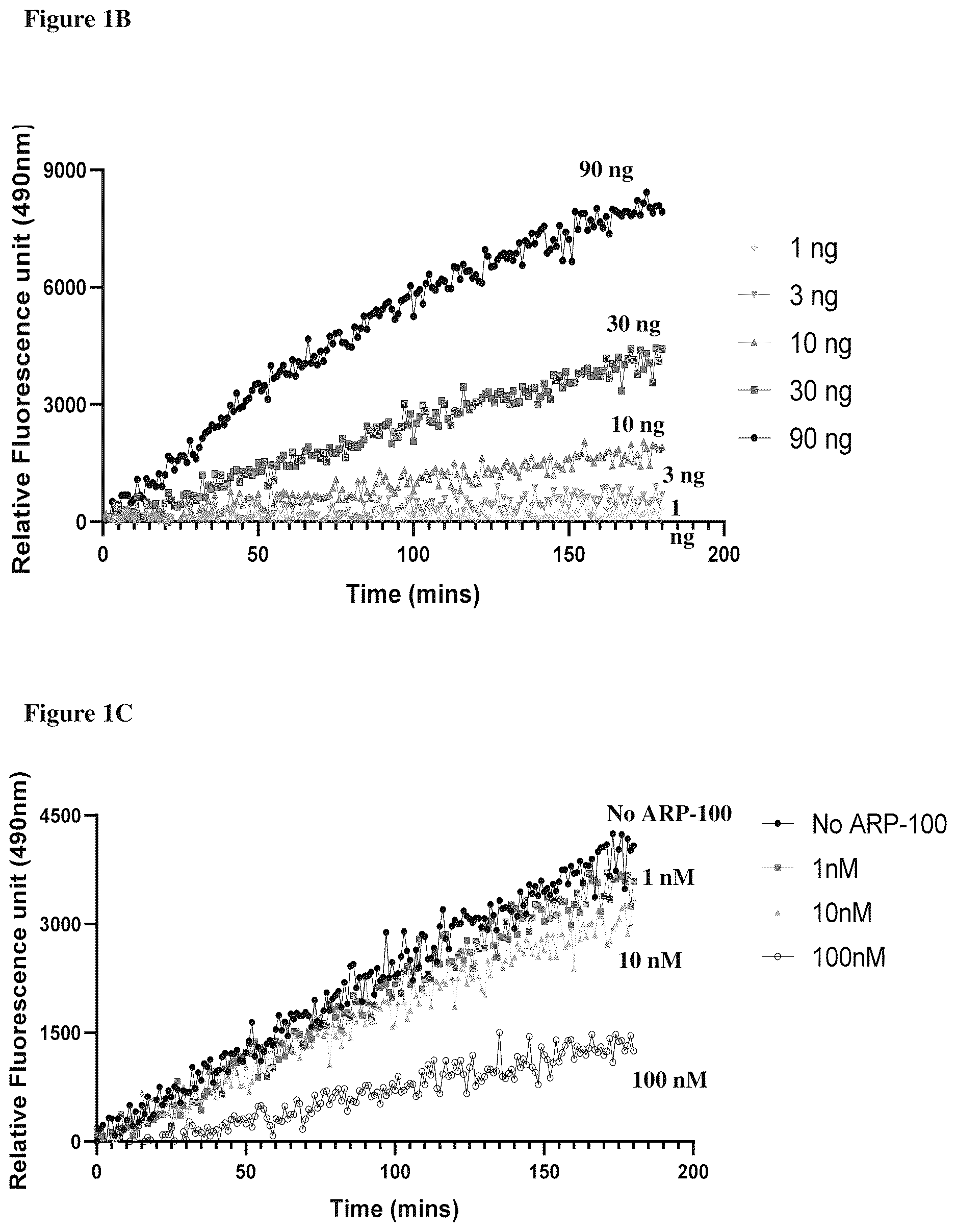 Patent US12612459 Figure 2 – Methods of identifying agents that block MCD28 cleavage by MMPS