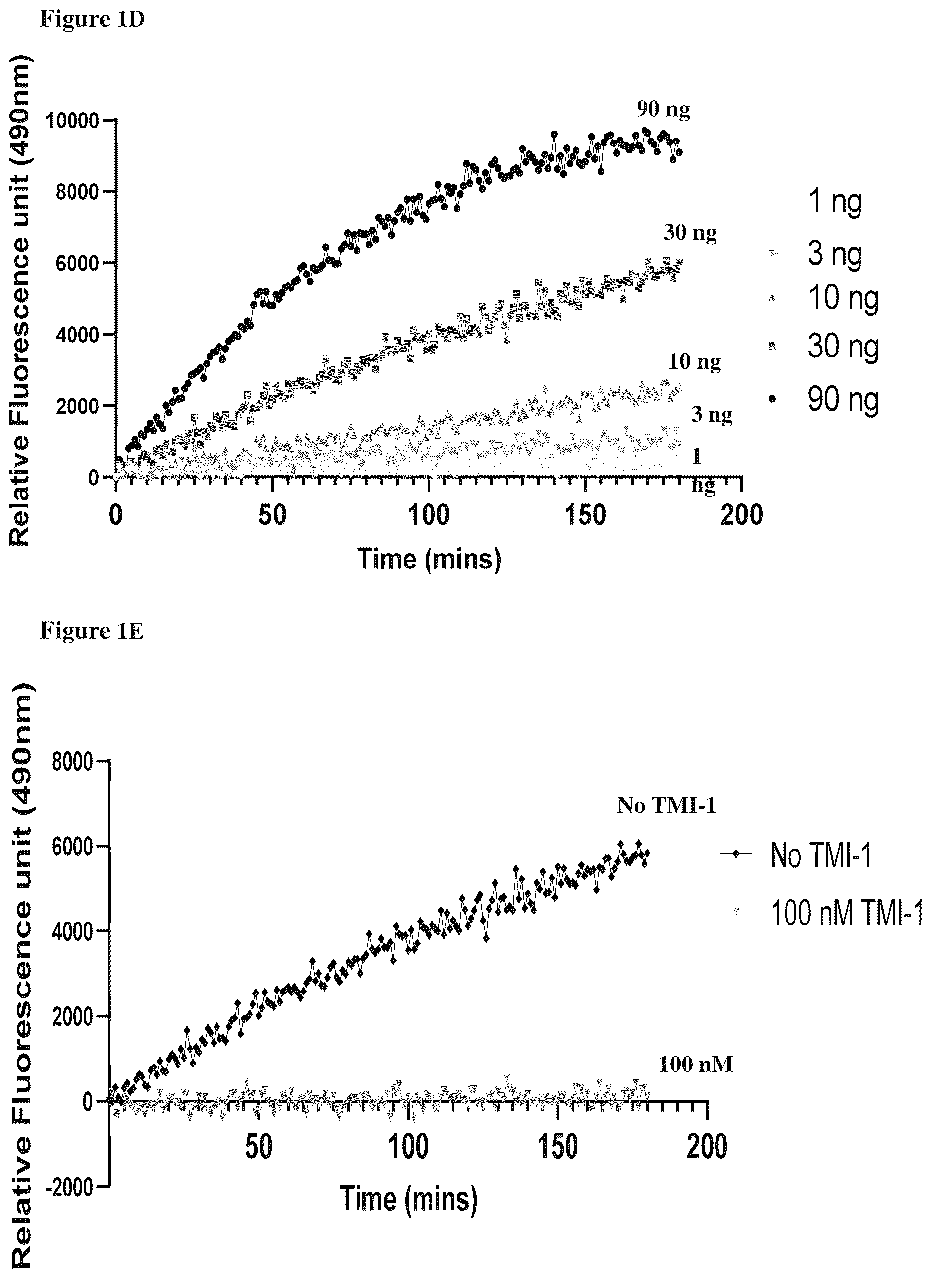 Patent US12612459 Figure 3 – Methods of identifying agents that block MCD28 cleavage by MMPS