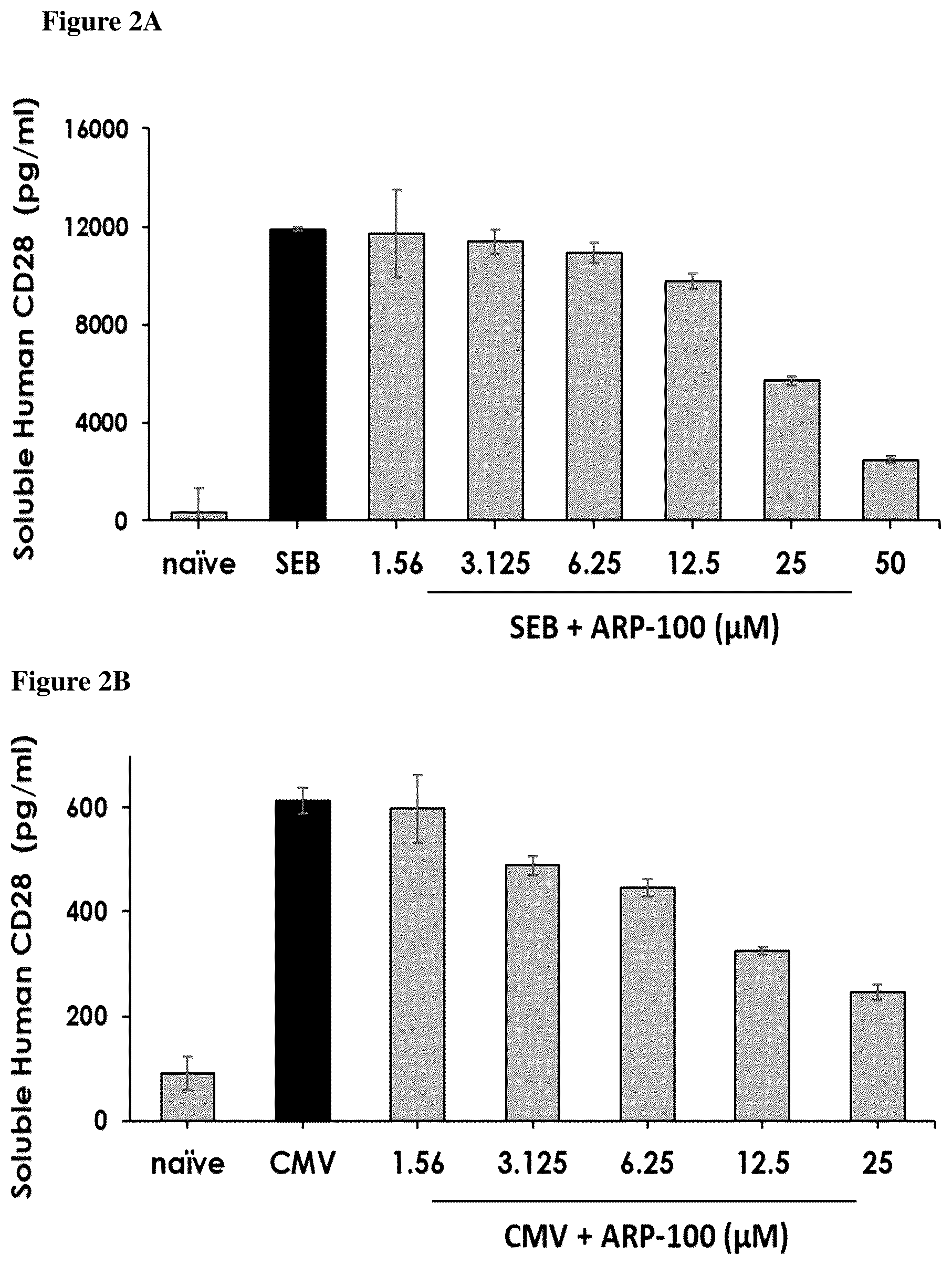 Patent US12612459 Figure 4 – Methods of identifying agents that block MCD28 cleavage by MMPS