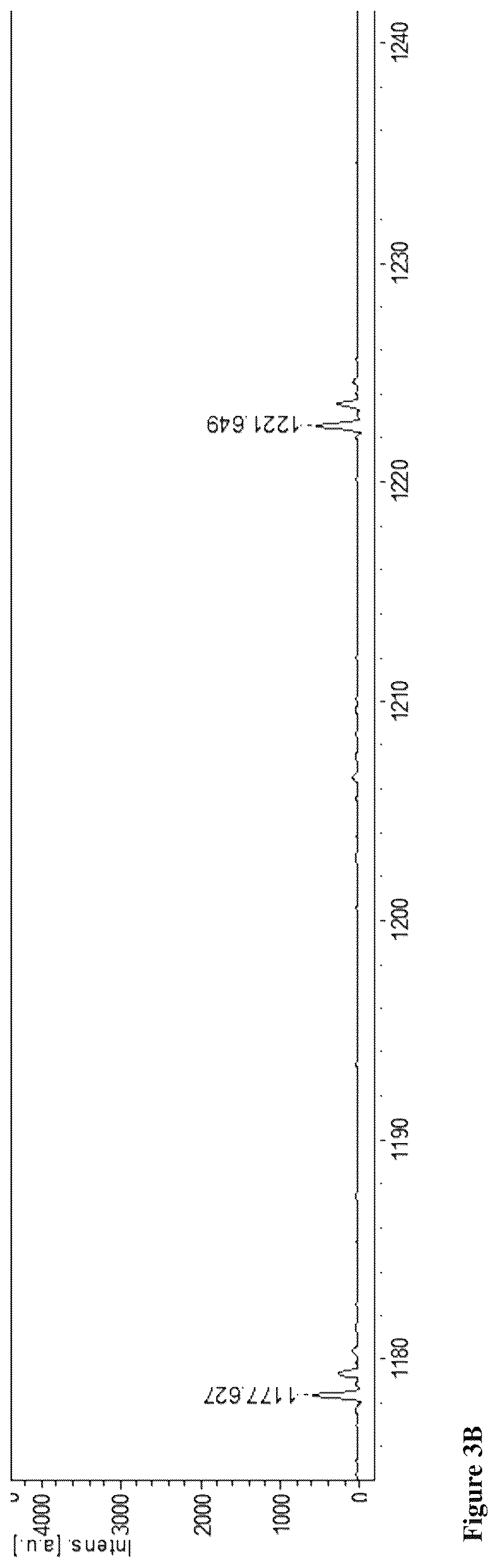 Patent US12612459 Figure 6 – Methods of identifying agents that block MCD28 cleavage by MMPS