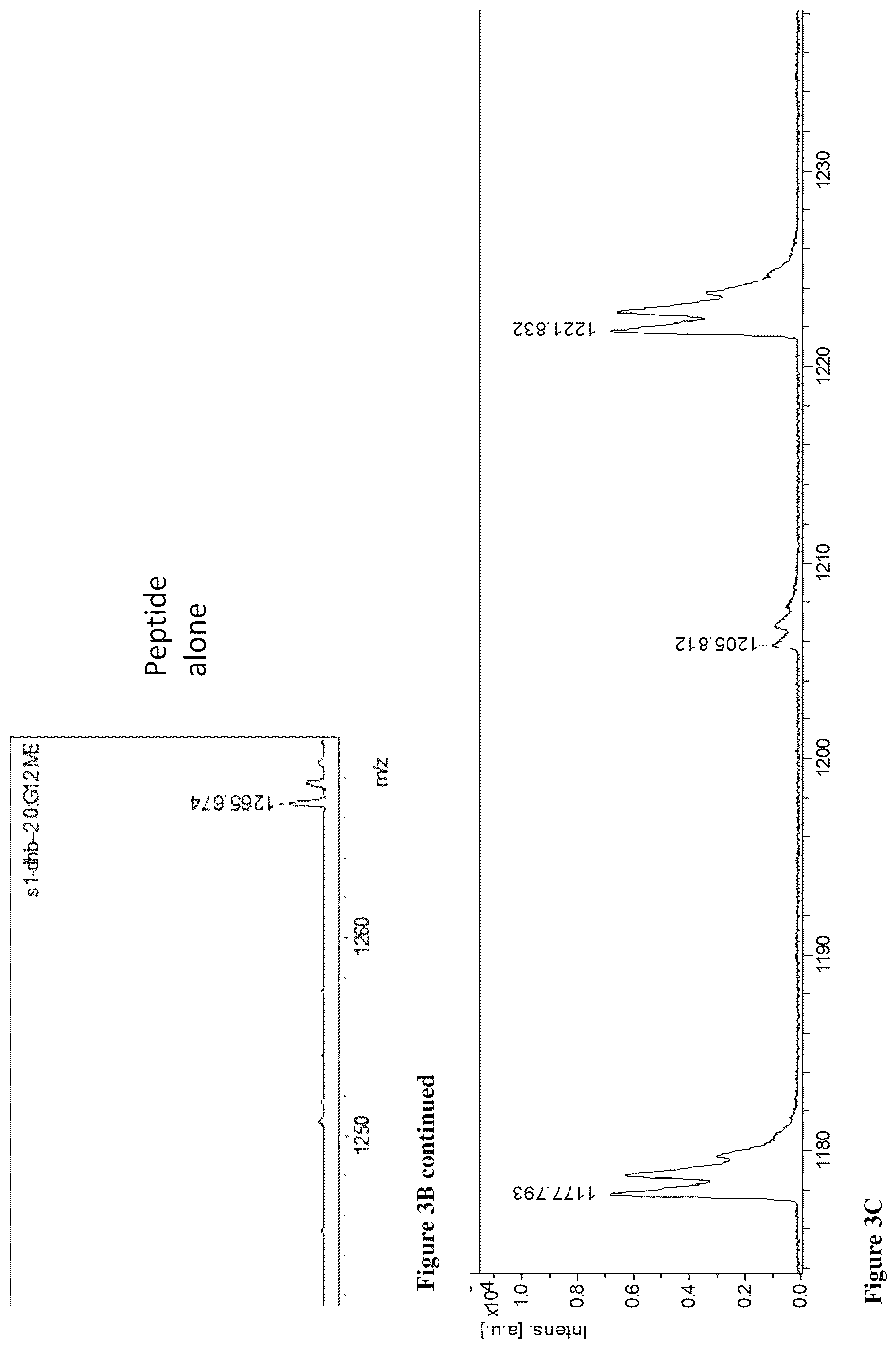 Patent US12612459 Figure 7 – Methods of identifying agents that block MCD28 cleavage by MMPS