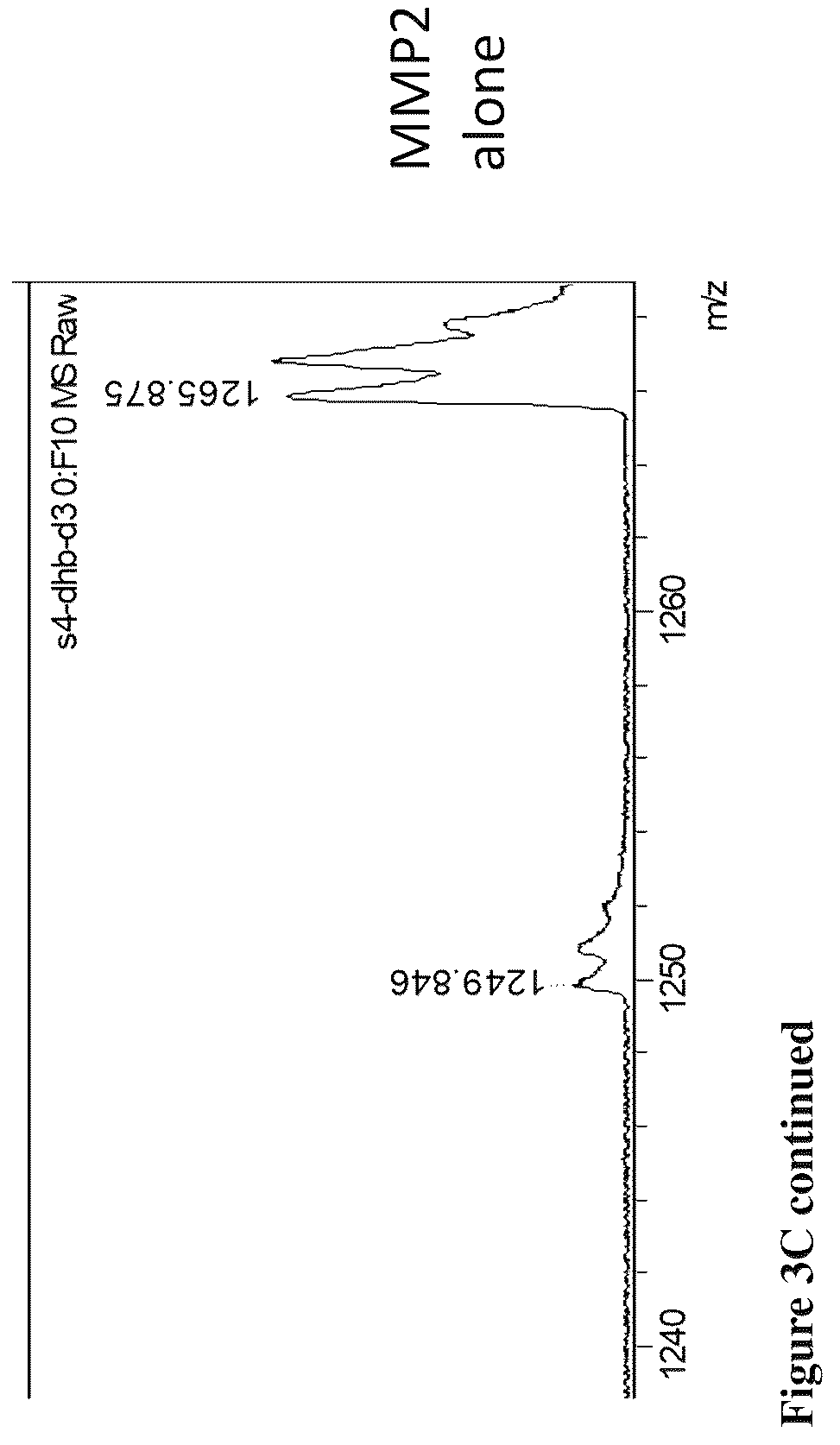 Patent US12612459 Figure 8 – Methods of identifying agents that block MCD28 cleavage by MMPS