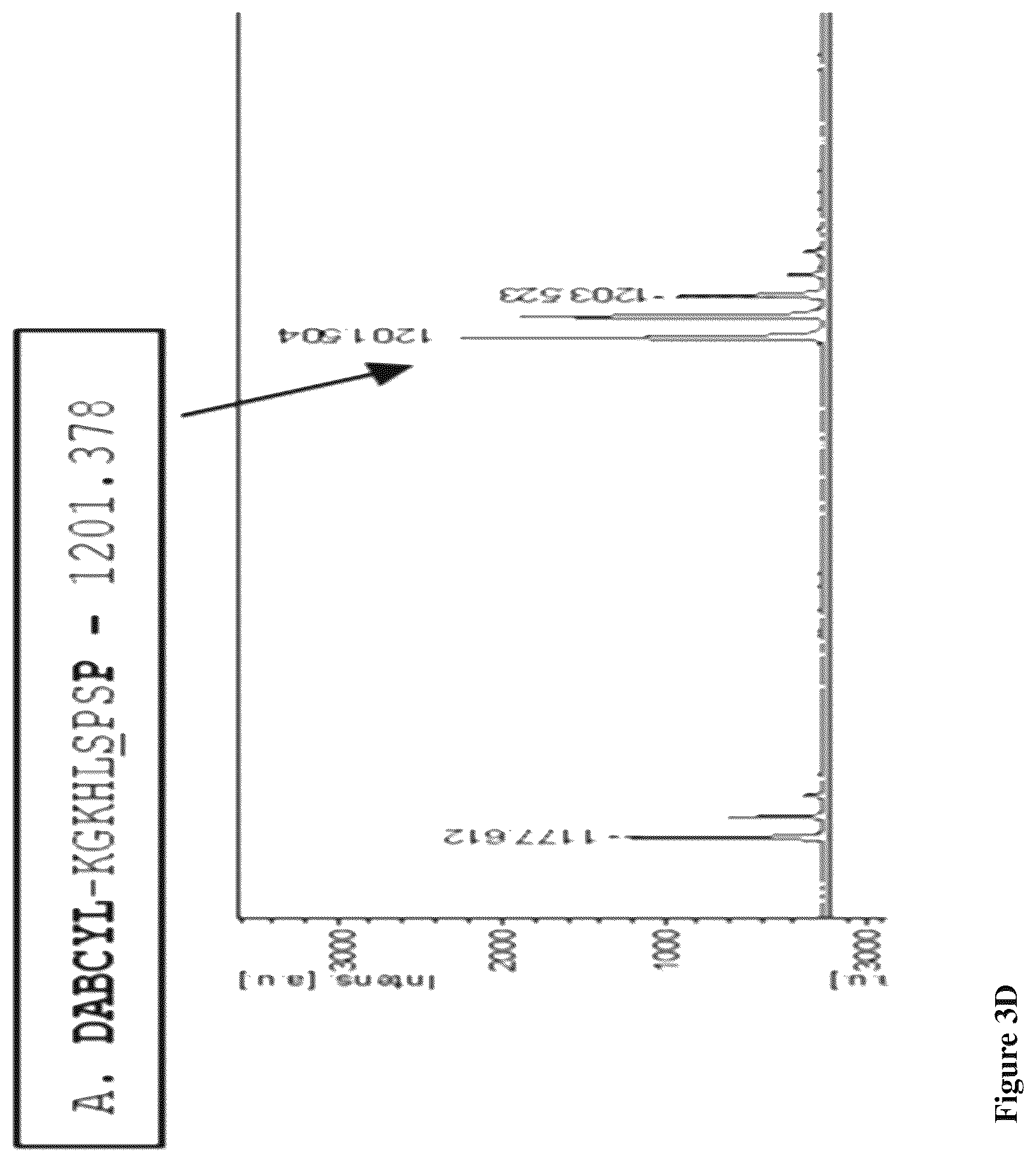 Patent US12612459 Figure 9 – Methods of identifying agents that block MCD28 cleavage by MMPS