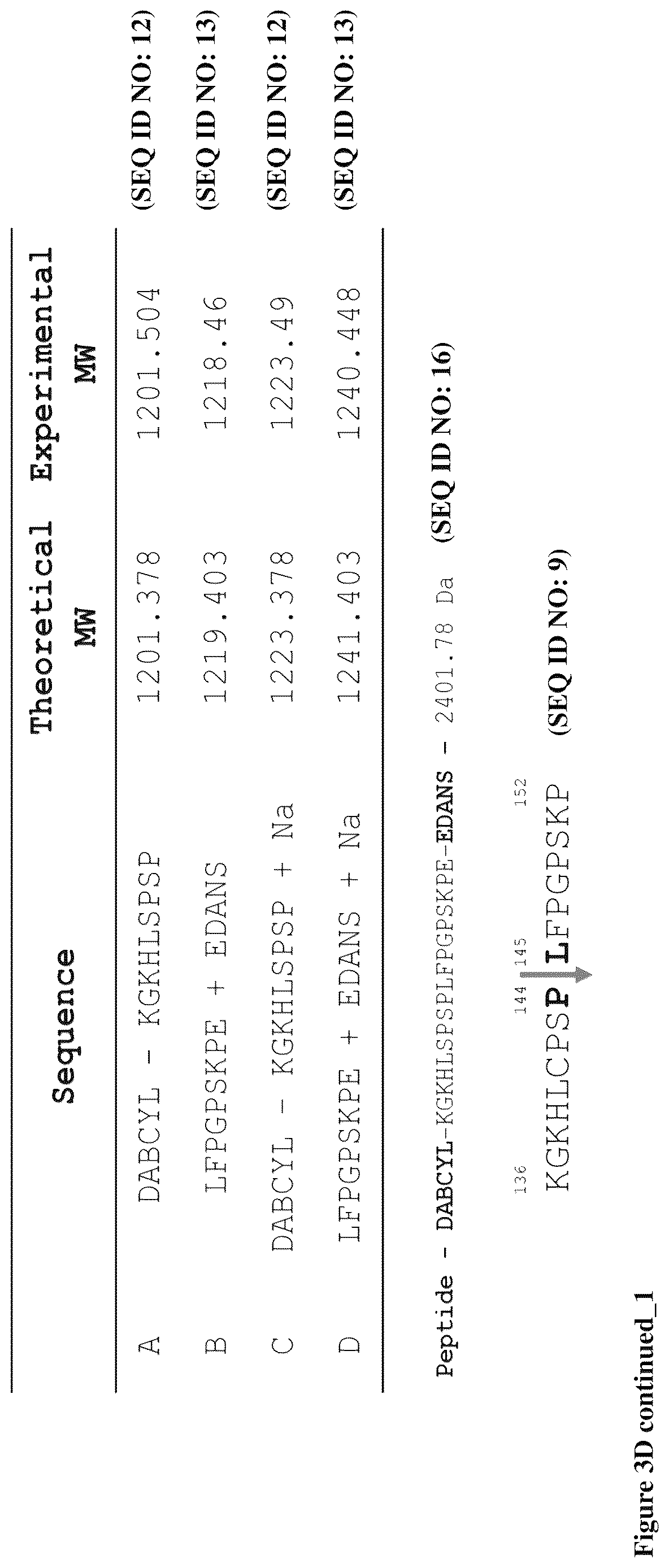 Patent US12612459 Figure 11 – Methods of identifying agents that block MCD28 cleavage by MMPS