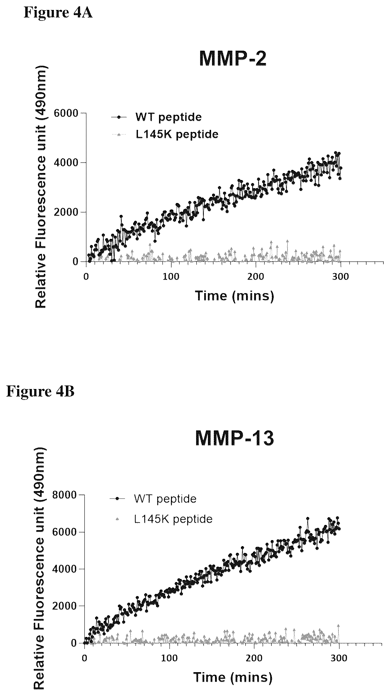 Patent US12612459 Figure 12 – Methods of identifying agents that block MCD28 cleavage by MMPS